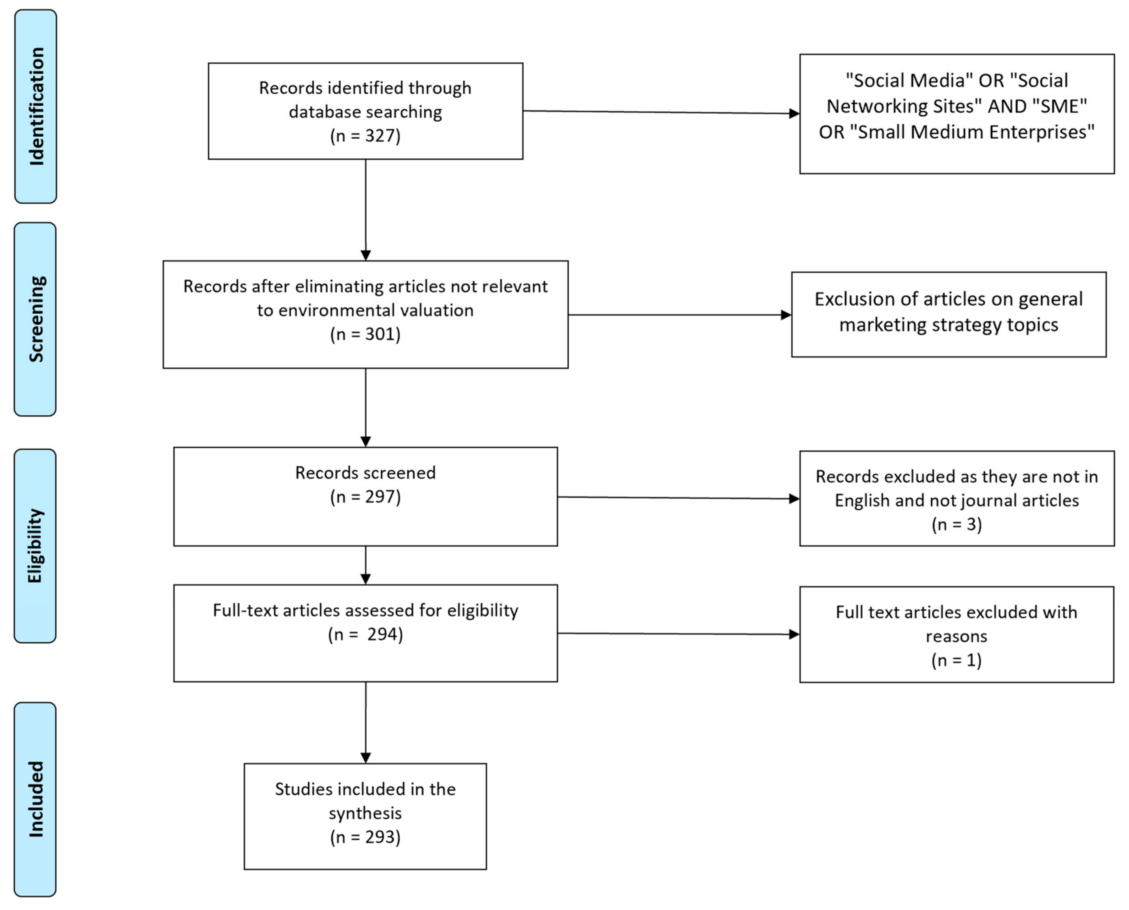 Sustainability 15 07007 g001