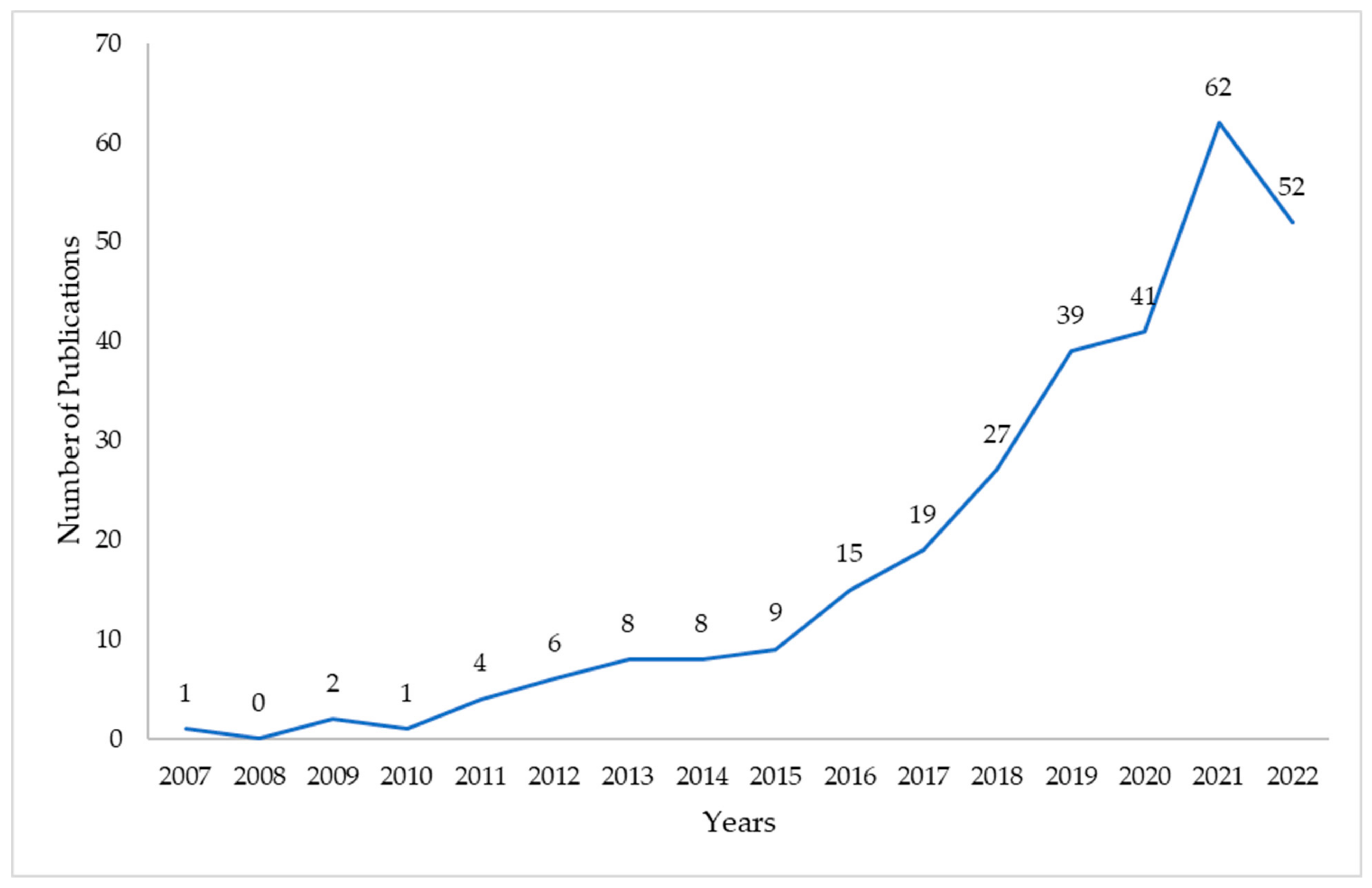 Sustainability 15 07007 g002