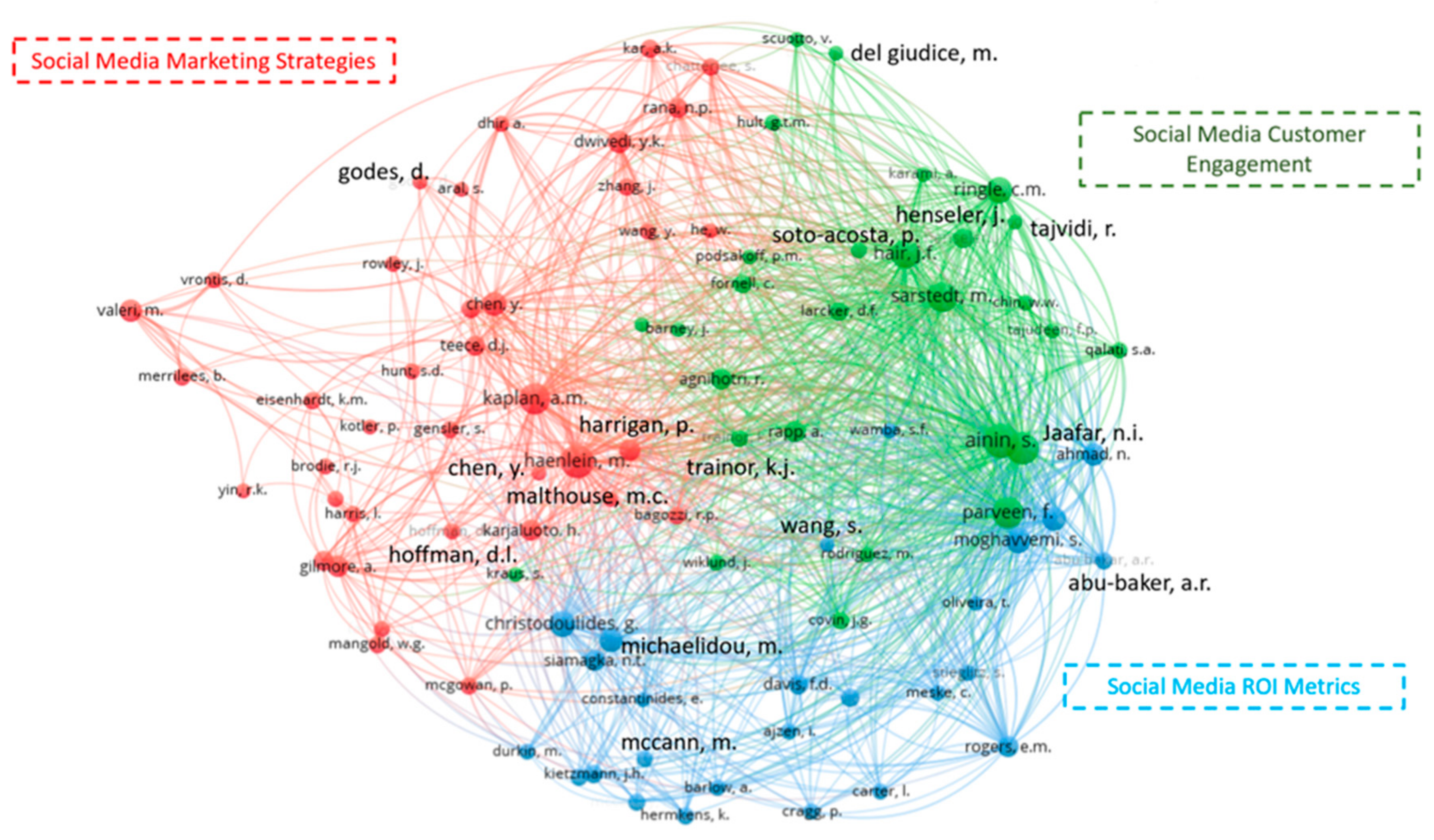 Sustainability 15 07007 g004