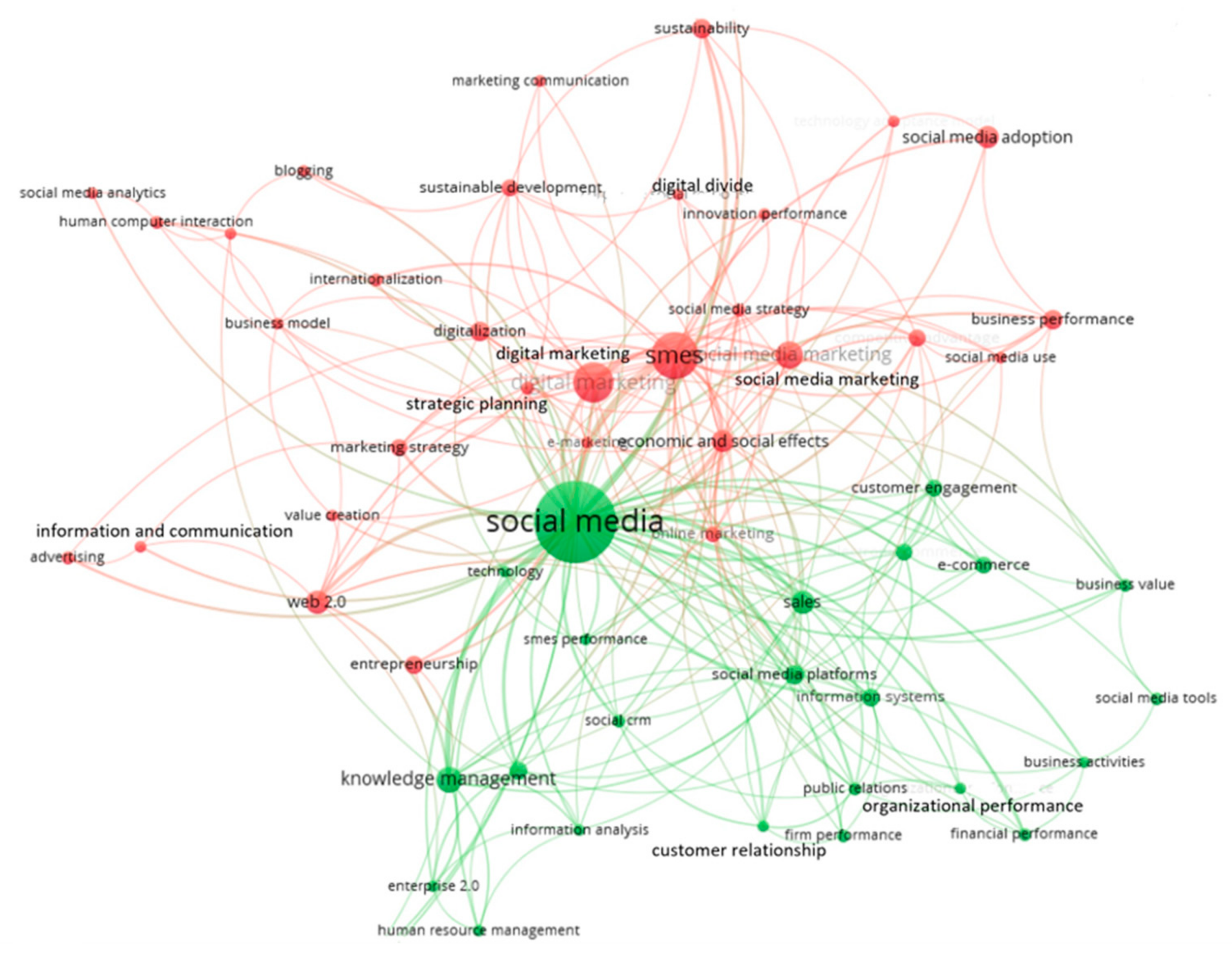 Sustainability 15 07007 g005