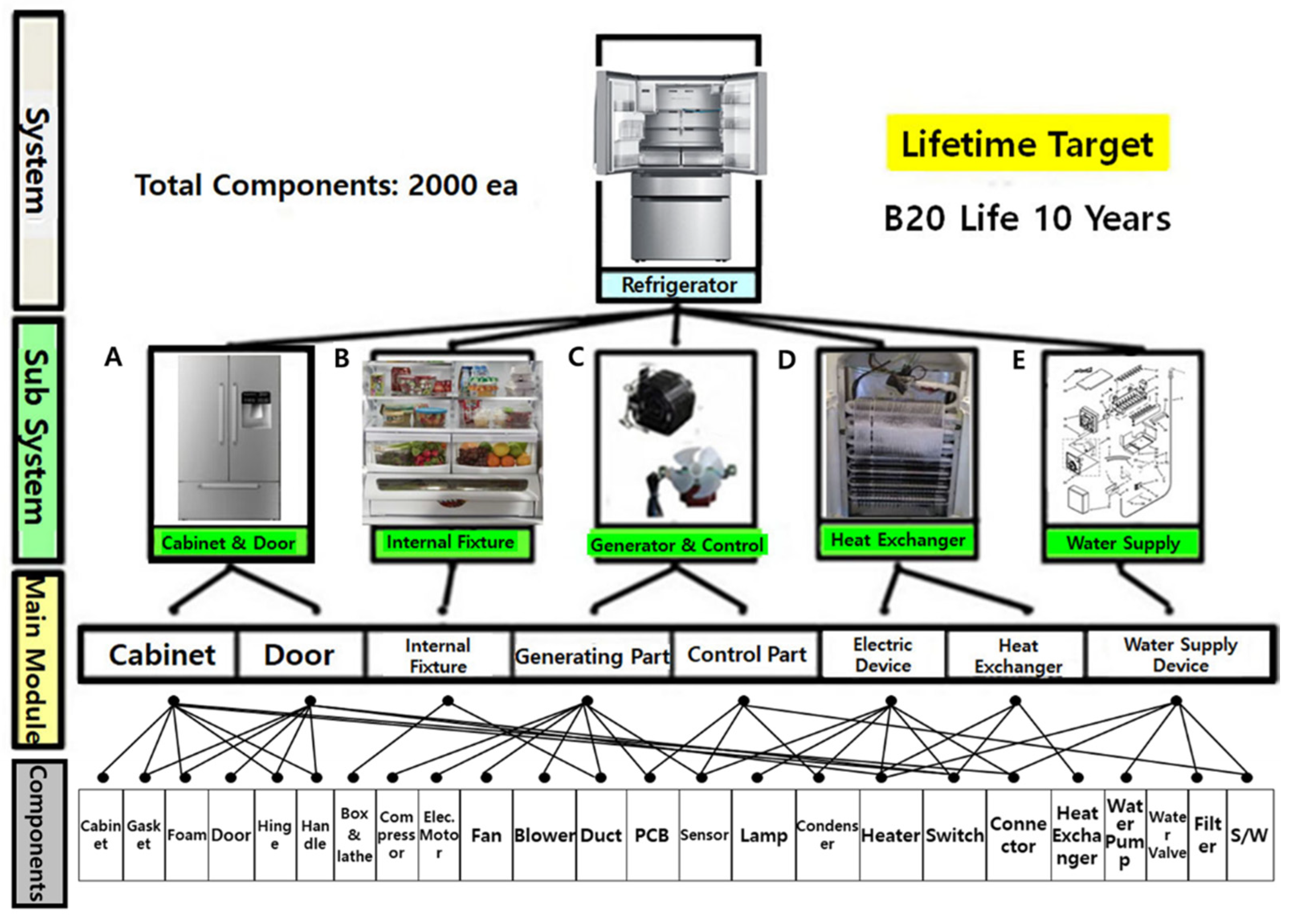 Sustainability 15 07010 g001