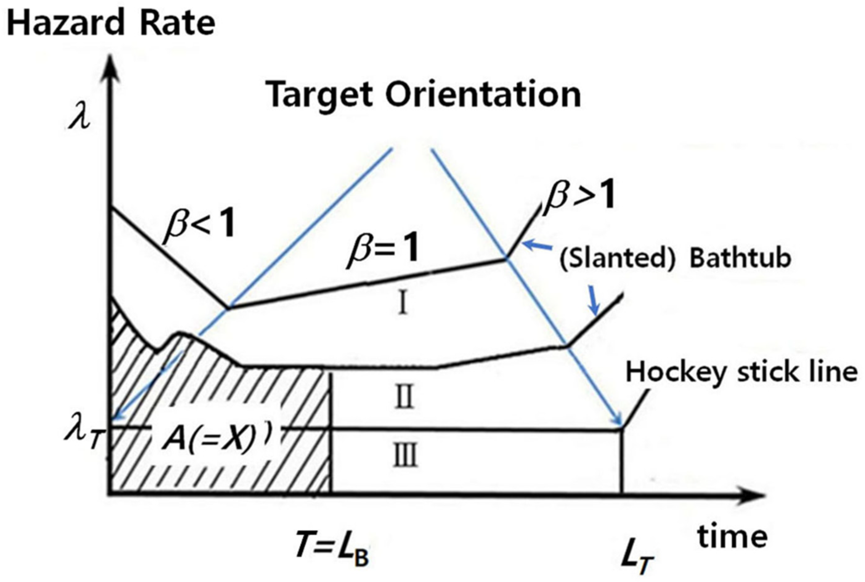 Sustainability 15 07010 g002