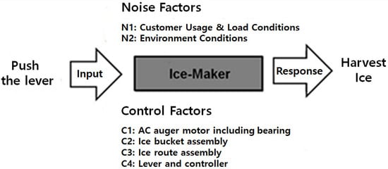 Sustainability 15 07010 g003 550