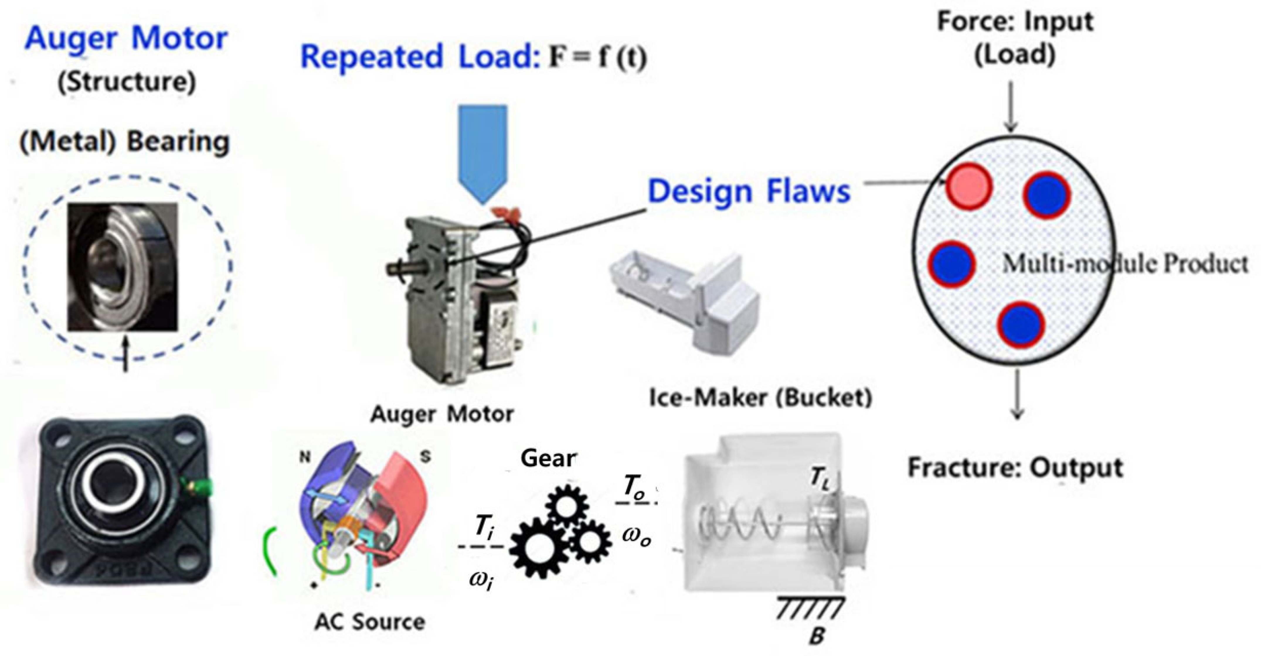 Sustainability 15 07010 g004