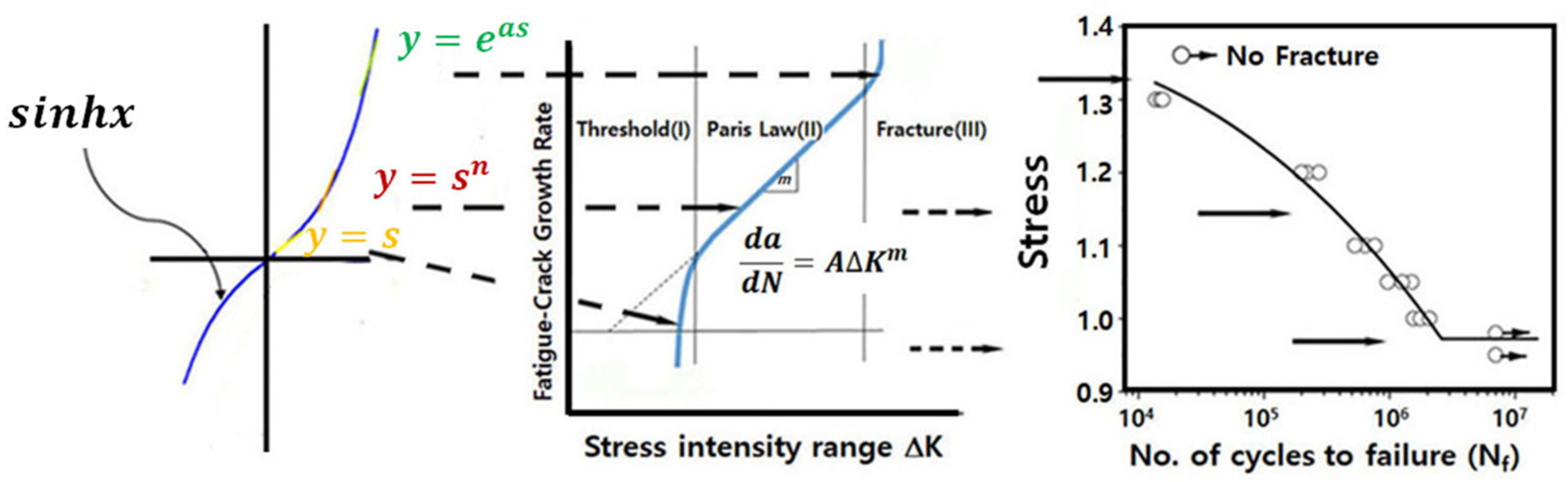 Sustainability 15 07010 g005