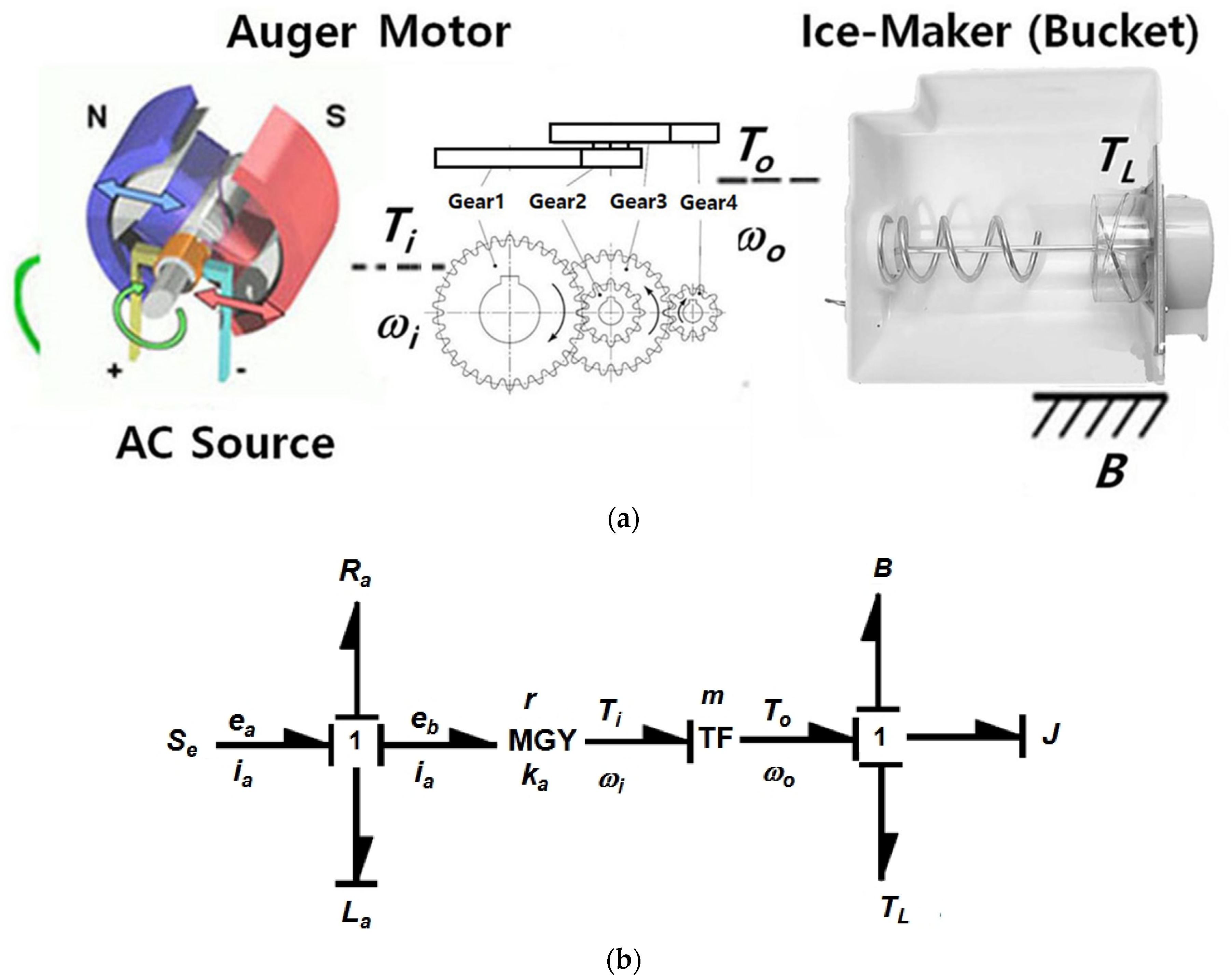 Sustainability 15 07010 g008