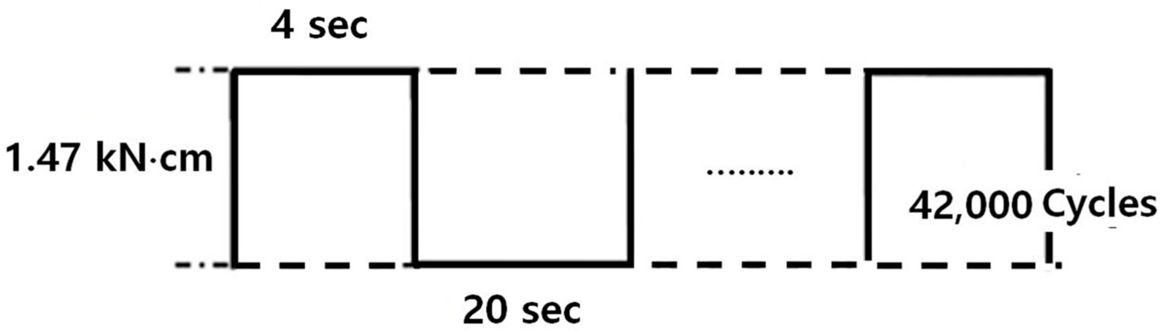 Sustainability 15 07010 g010