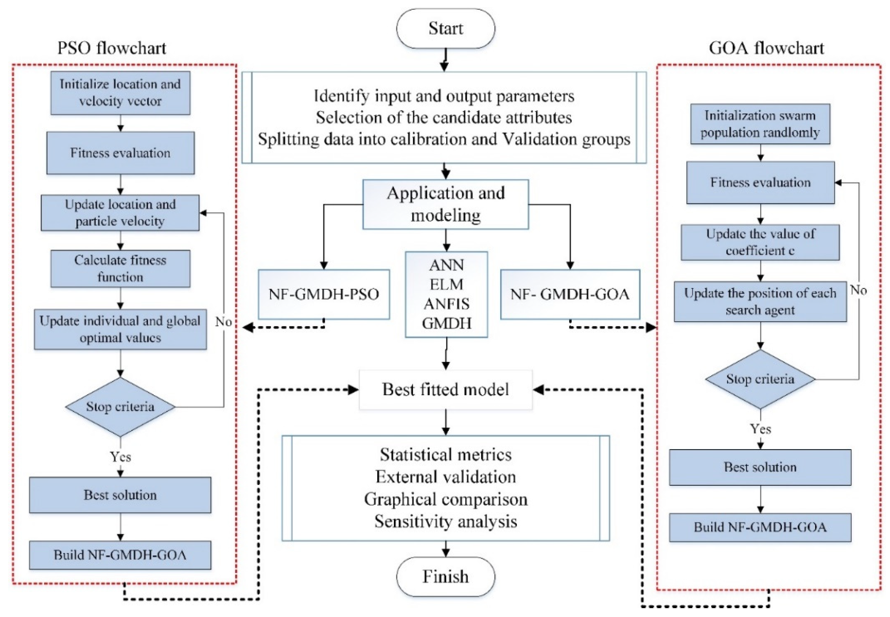Sustainability 15 07016 g001