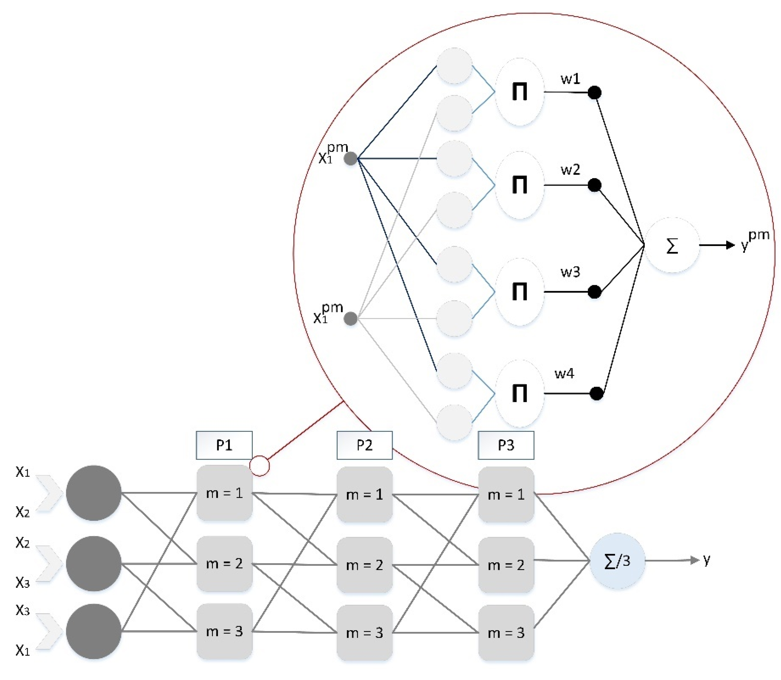 Sustainability 15 07016 g002