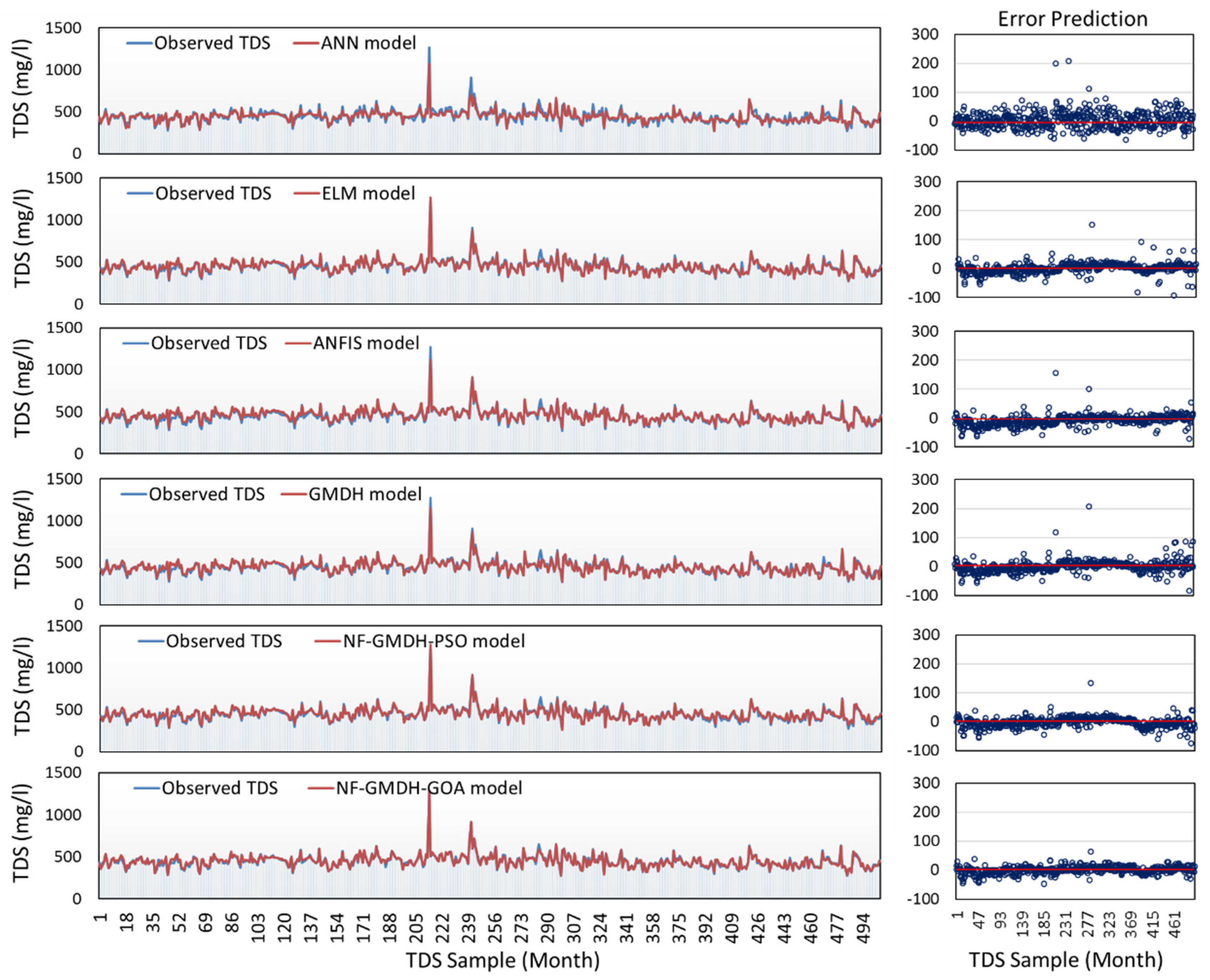 Sustainability 15 07016 g005