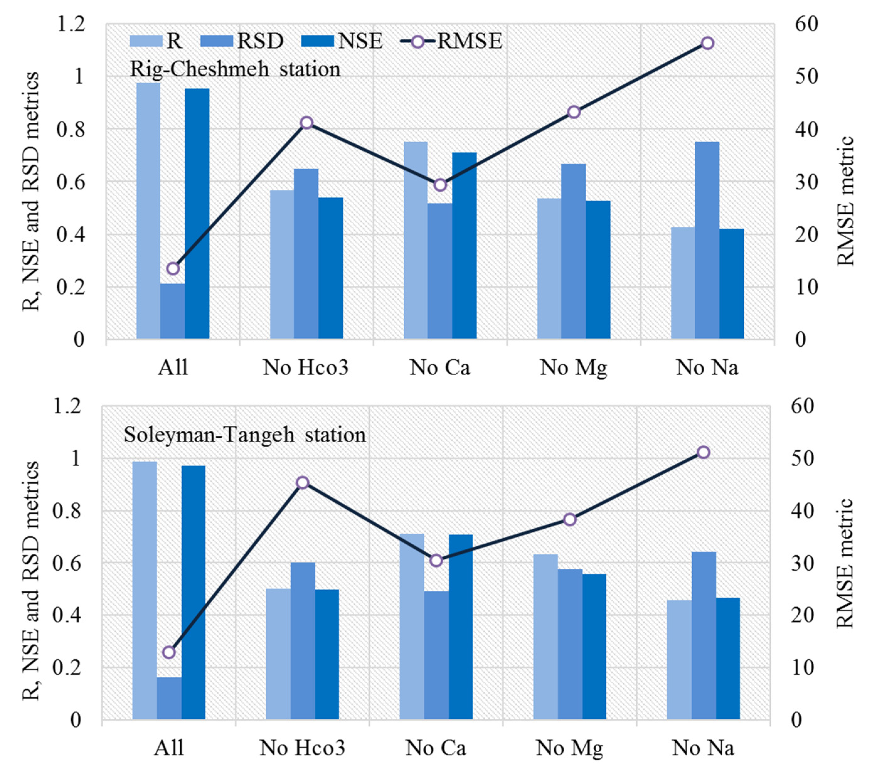 Sustainability 15 07016 g008