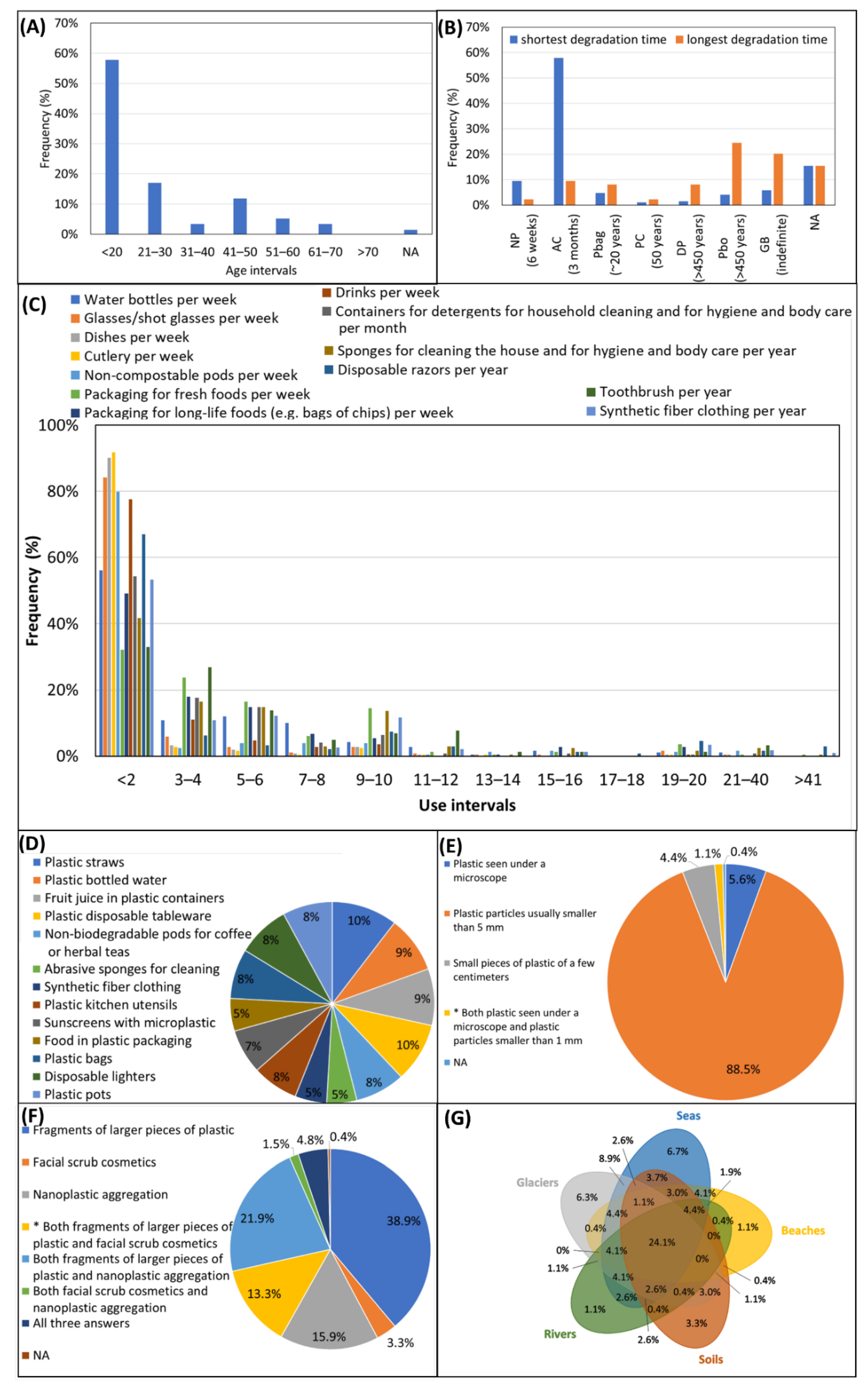 Sustainability 15 07017 g004