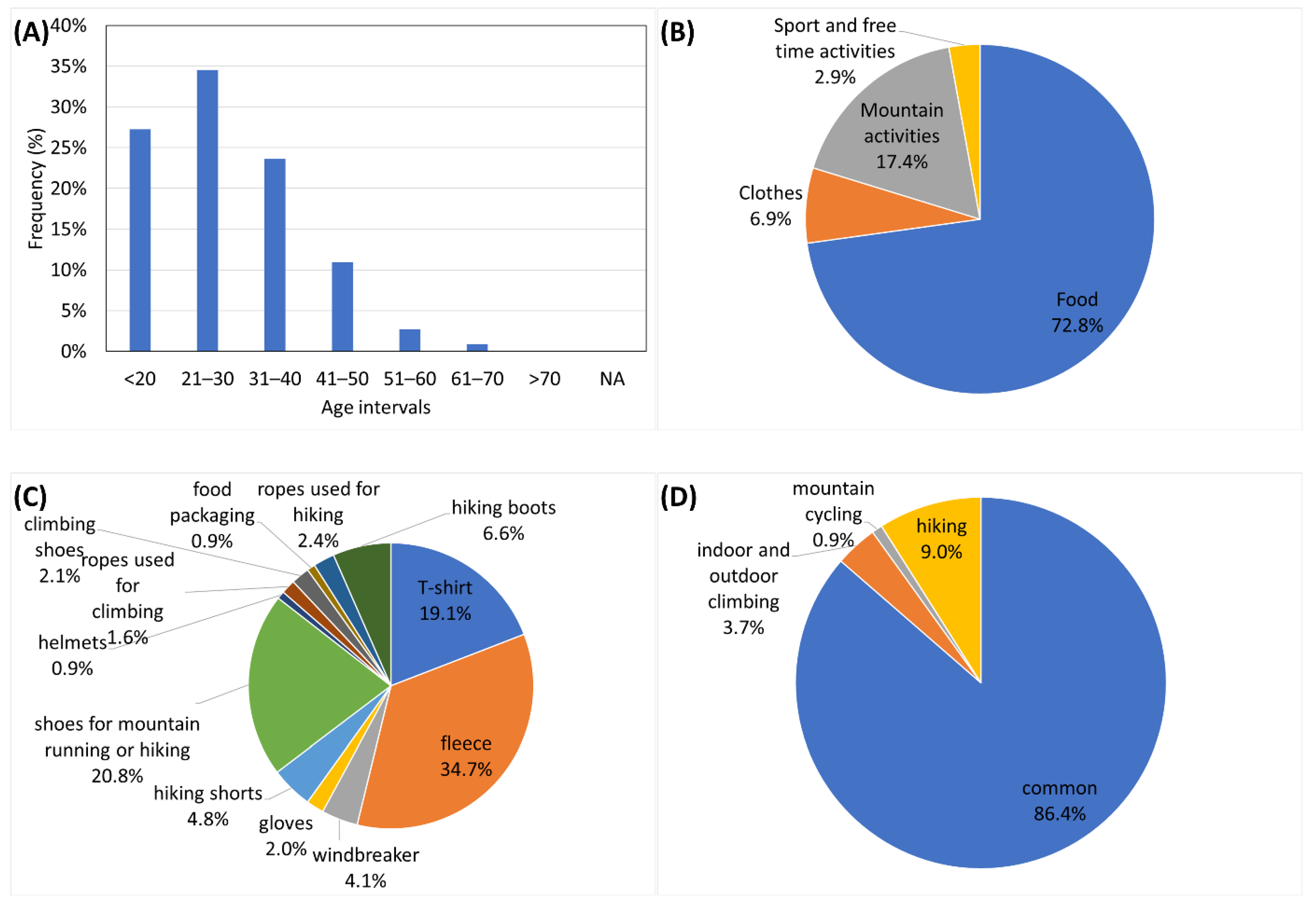 Sustainability 15 07017 g005