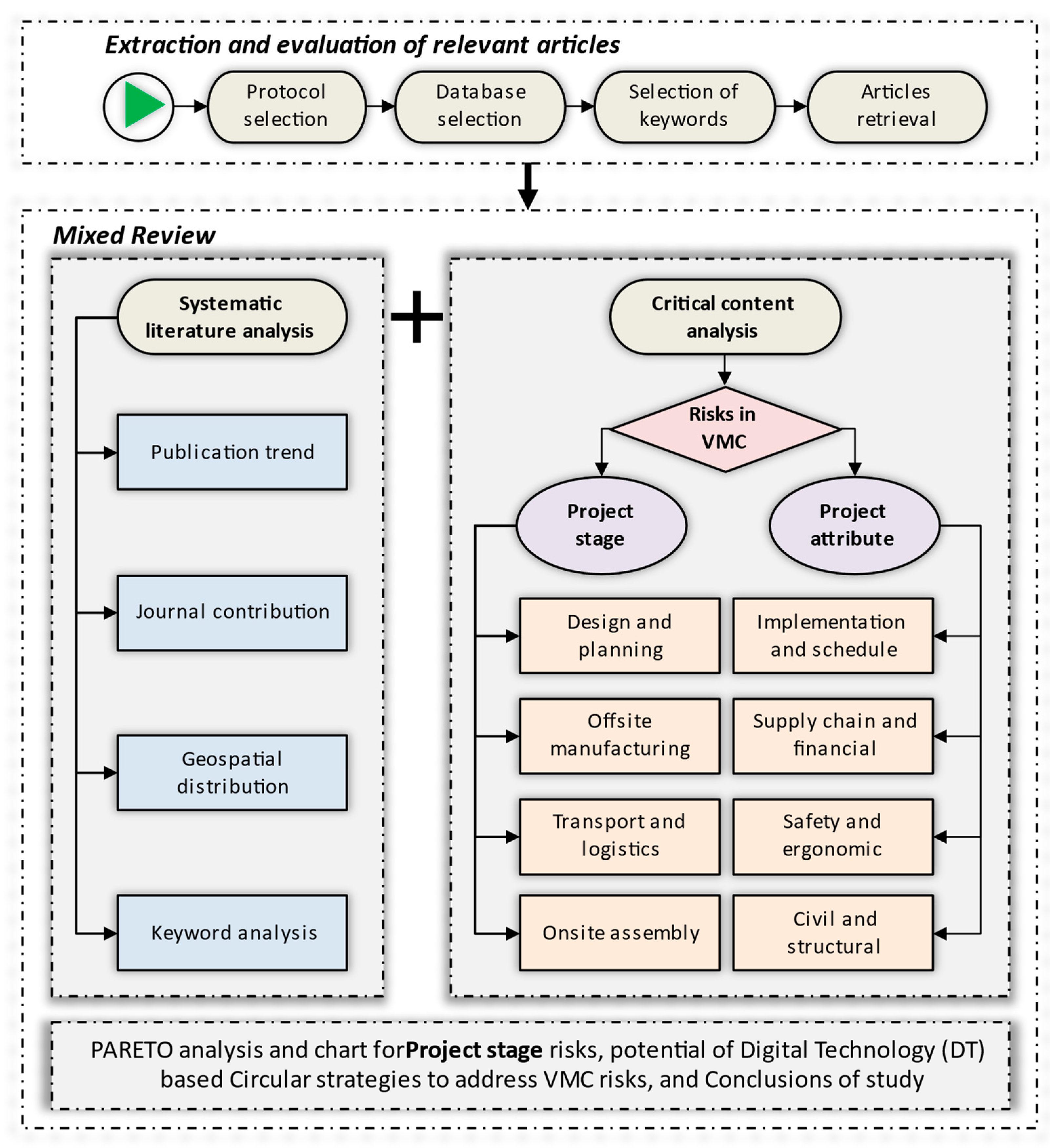 Sustainability 15 07019 g001 Sustainability 15 07019 g001