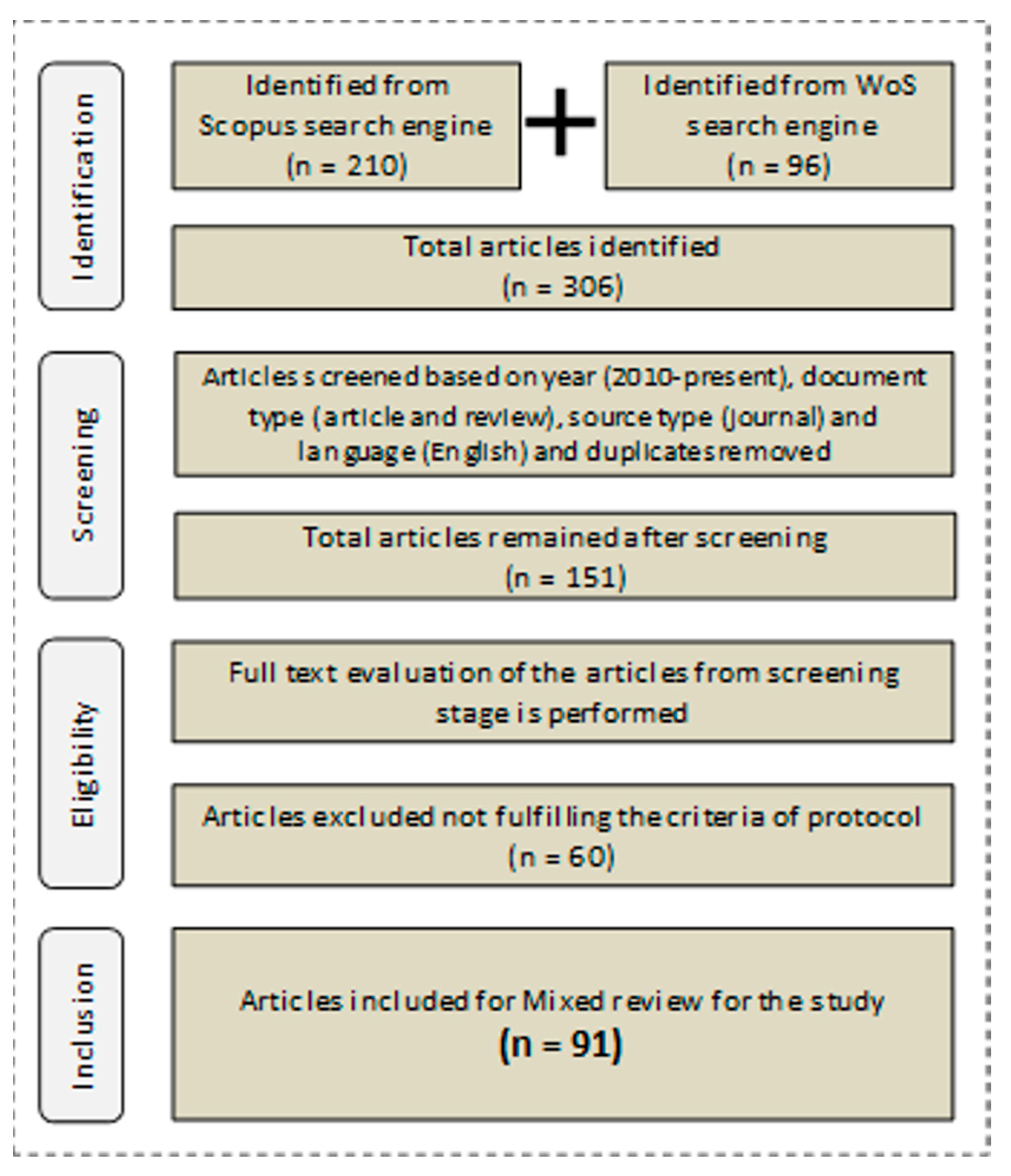 Sustainability 15 07019 g002 Sustainability 15 07019 g002