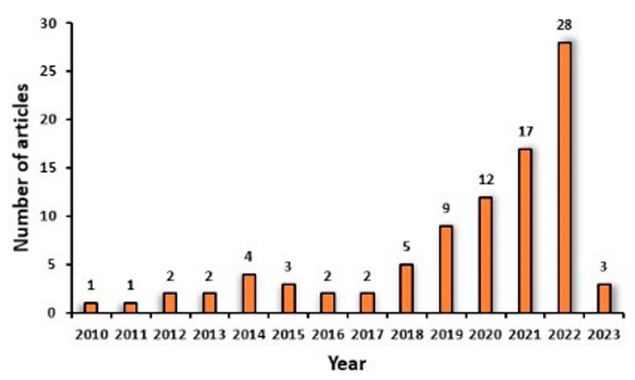 Sustainability 15 07019 g003 Sustainability 15 07019 g003
