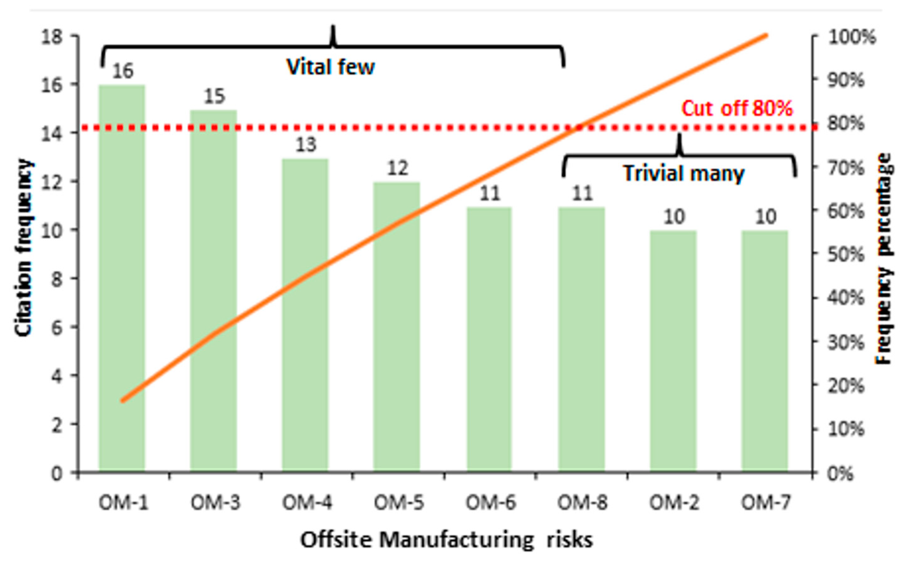 Sustainability 15 07019 g007 Sustainability 15 07019 g007