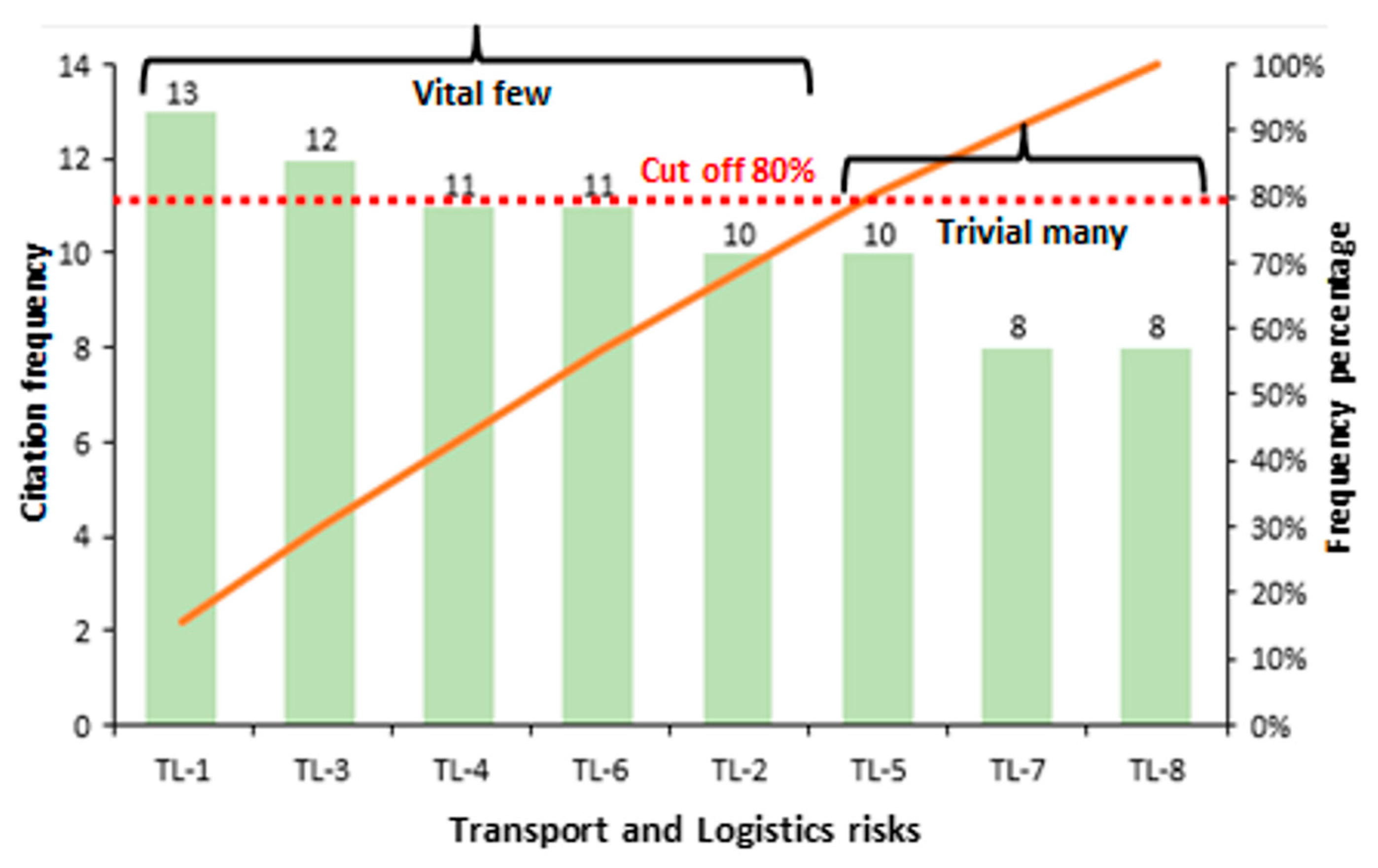 Sustainability 15 07019 g008 Sustainability 15 07019 g008