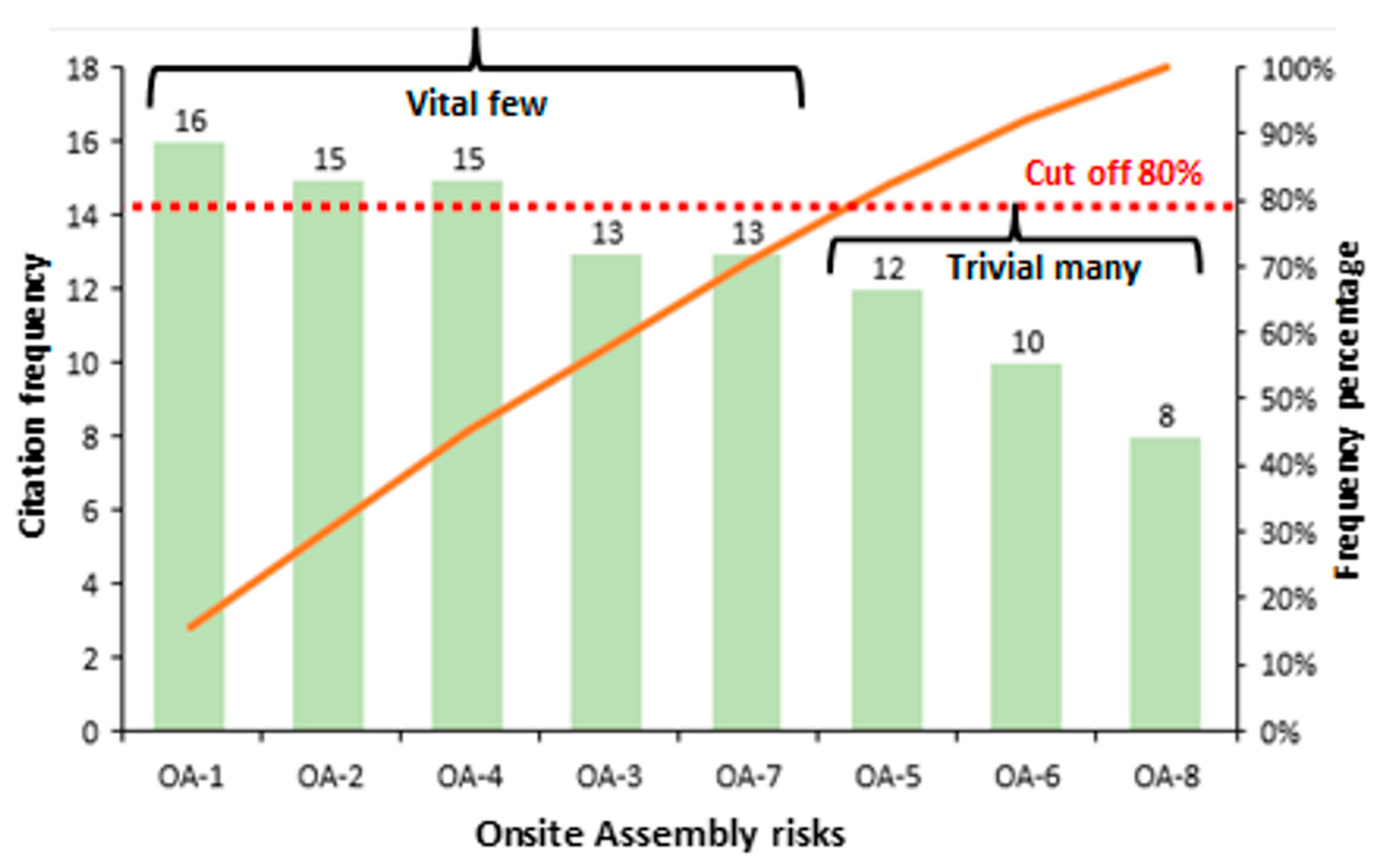 Sustainability 15 07019 g009 Sustainability 15 07019 g009