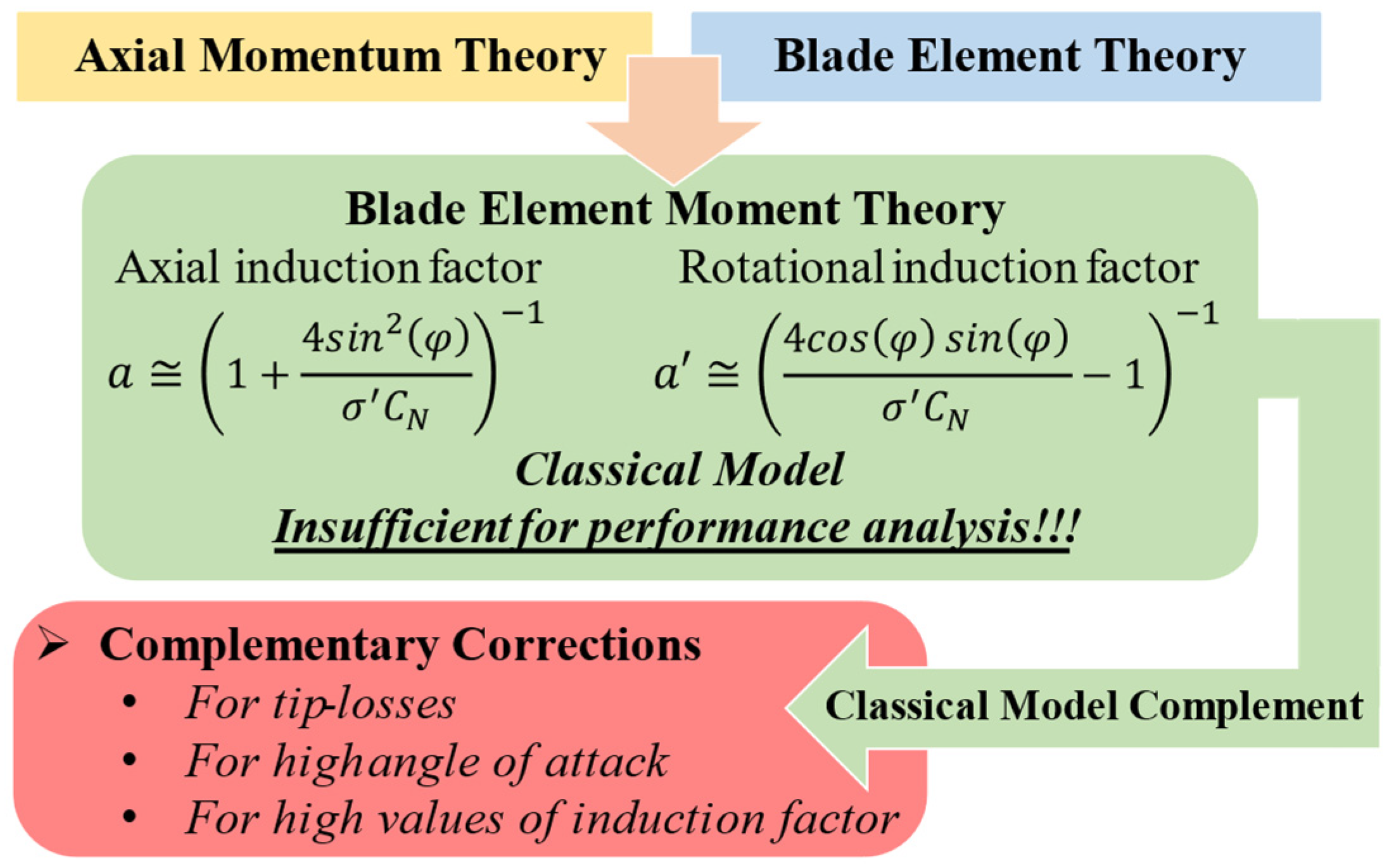 Sustainability 15 07021 g001