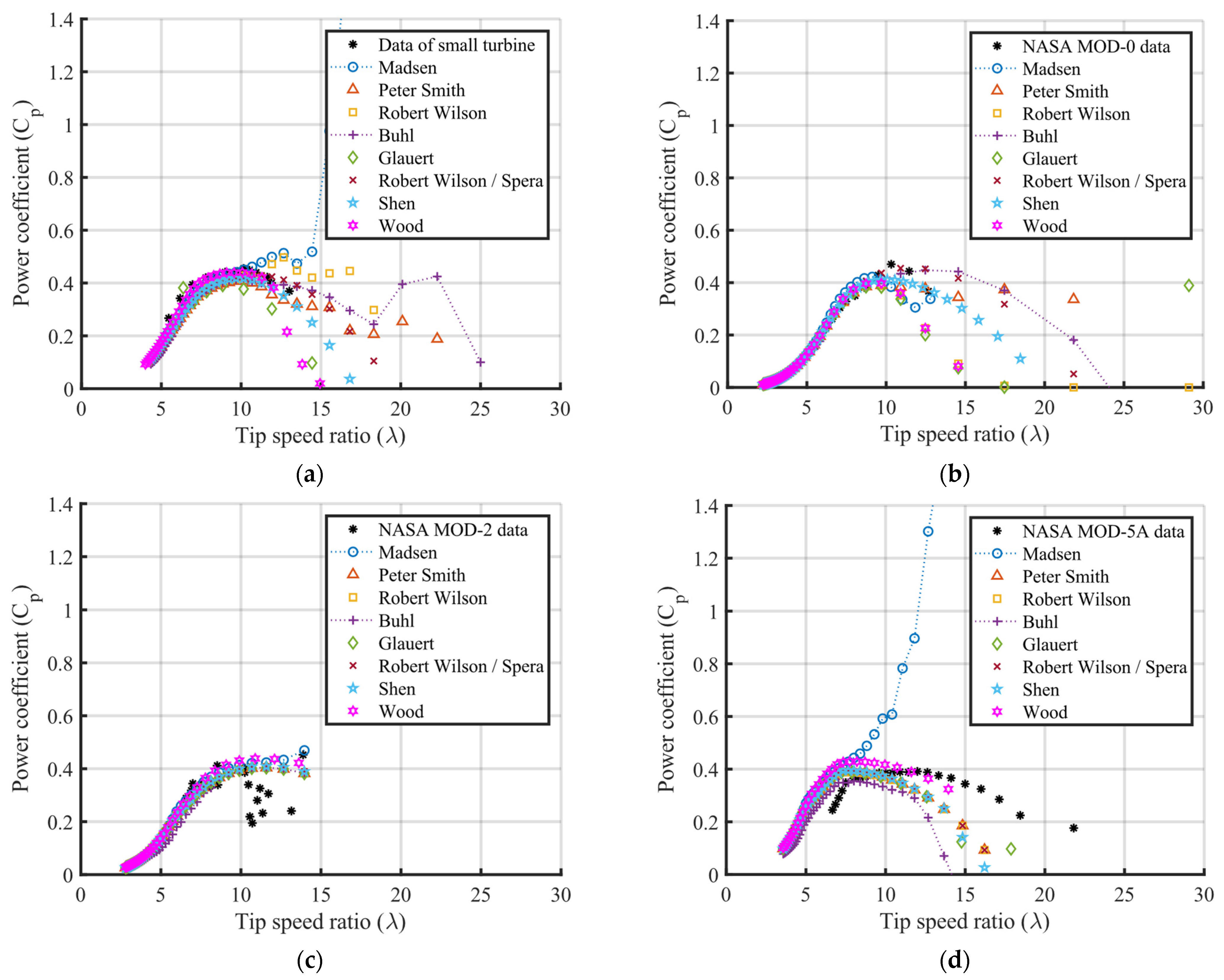 Sustainability 15 07021 g007