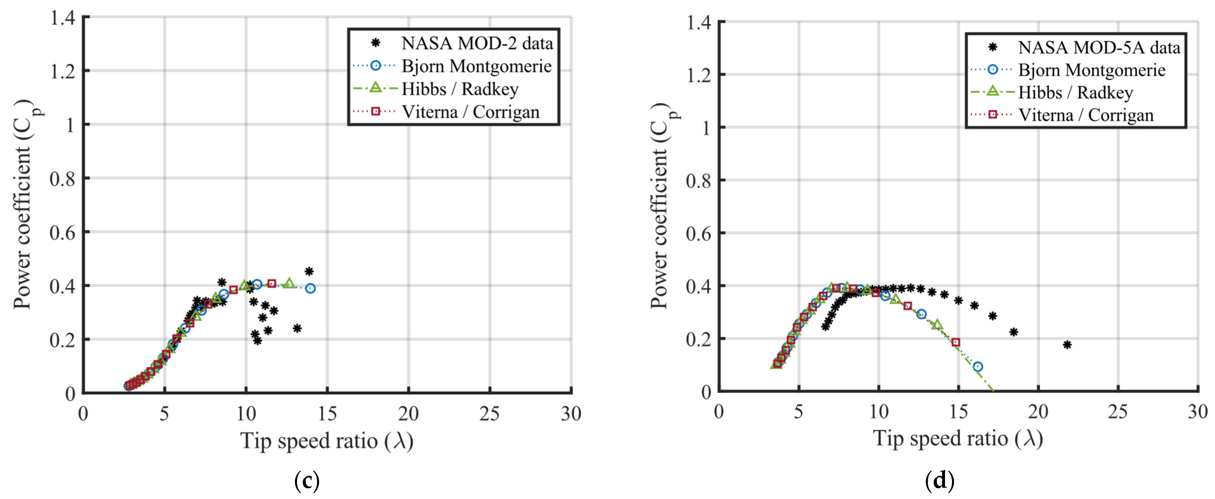 Sustainability 15 07021 g008b