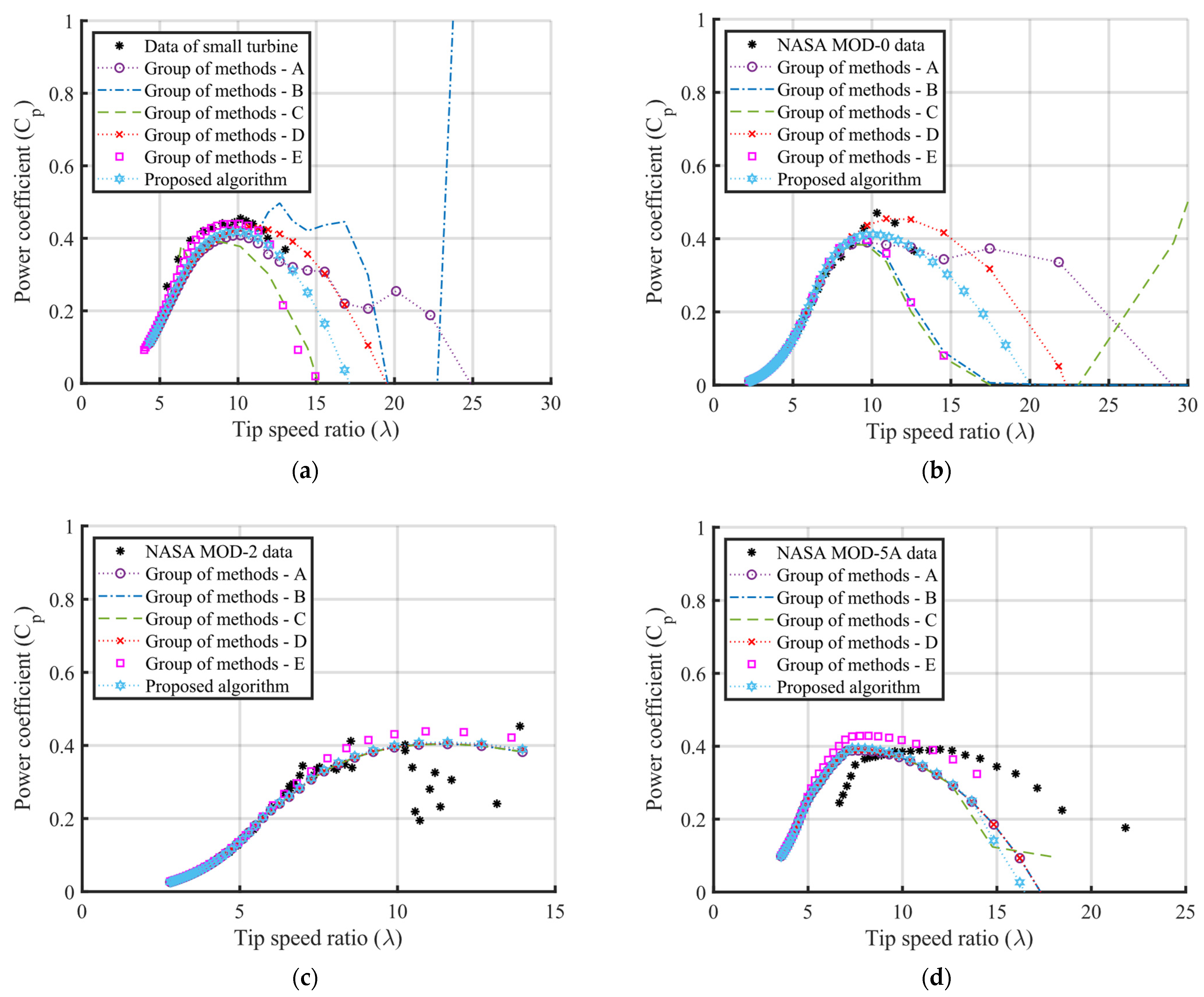 Sustainability 15 07021 g010