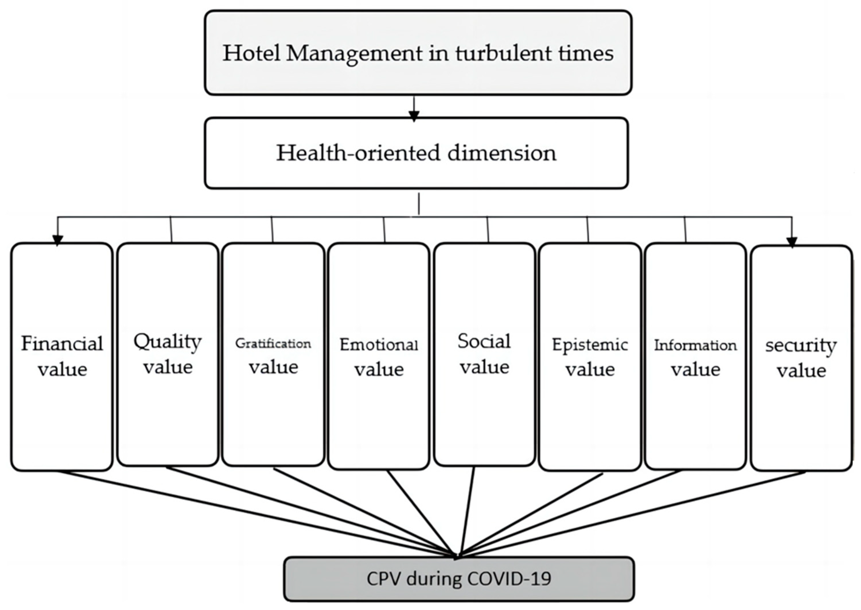 Sustainability 15 07022 g001