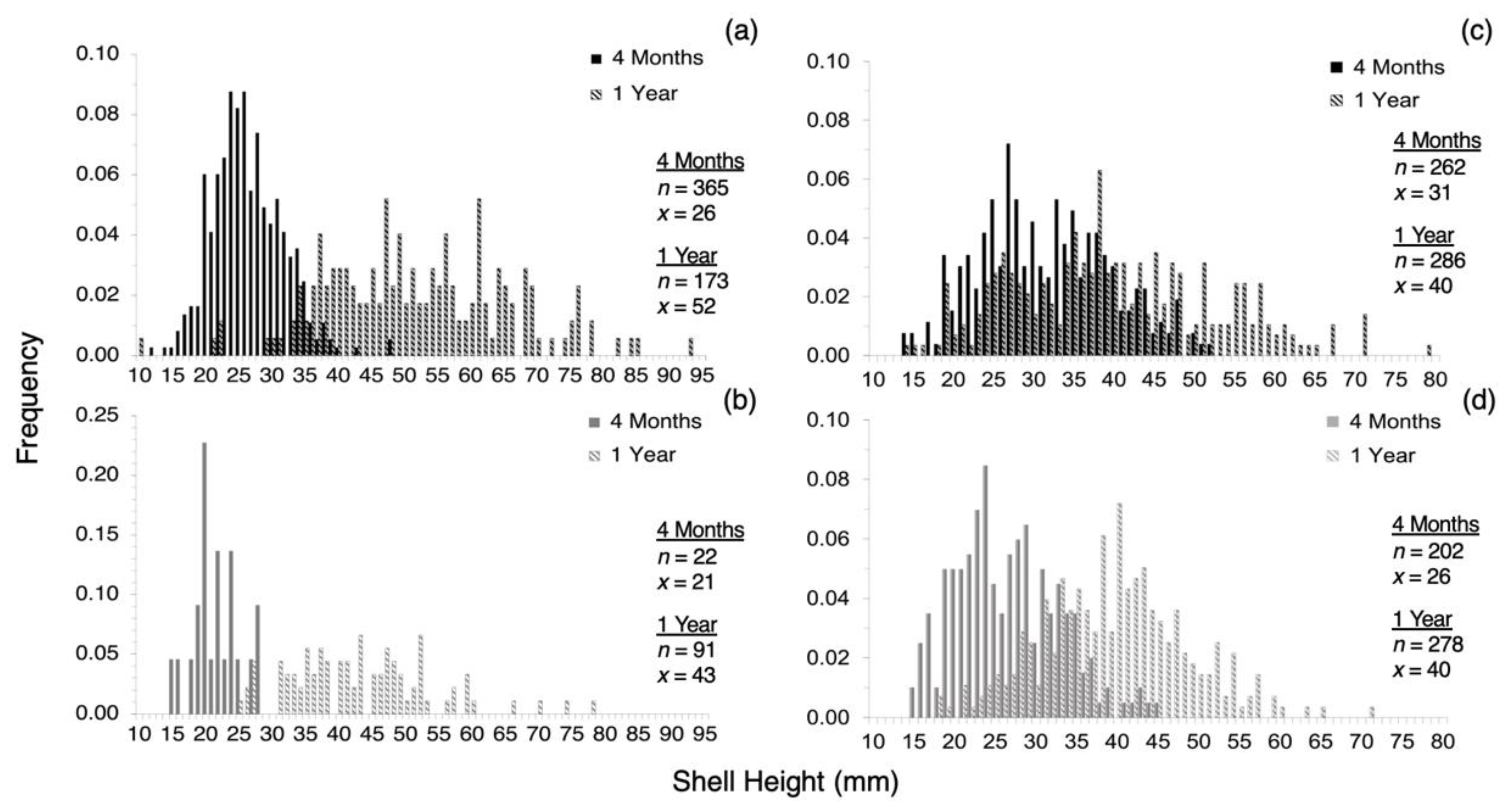 Sustainability 15 07028 g008