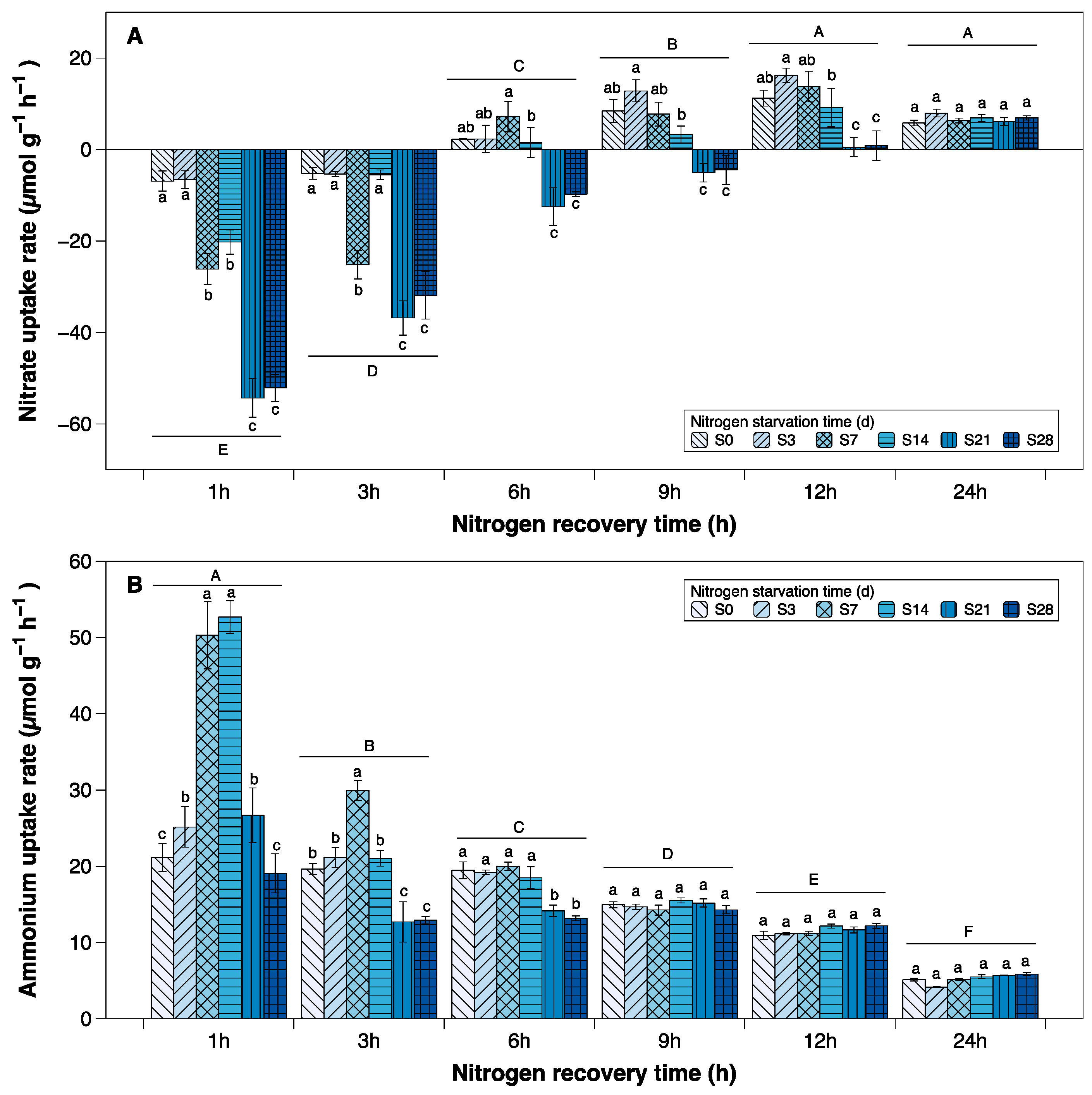 Sustainability 15 07032 g001