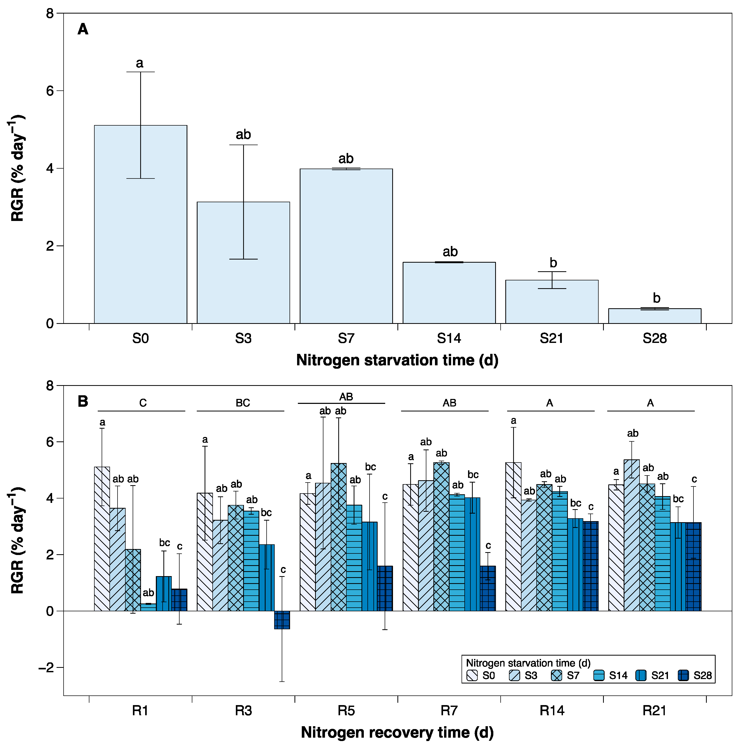 Sustainability 15 07032 g002