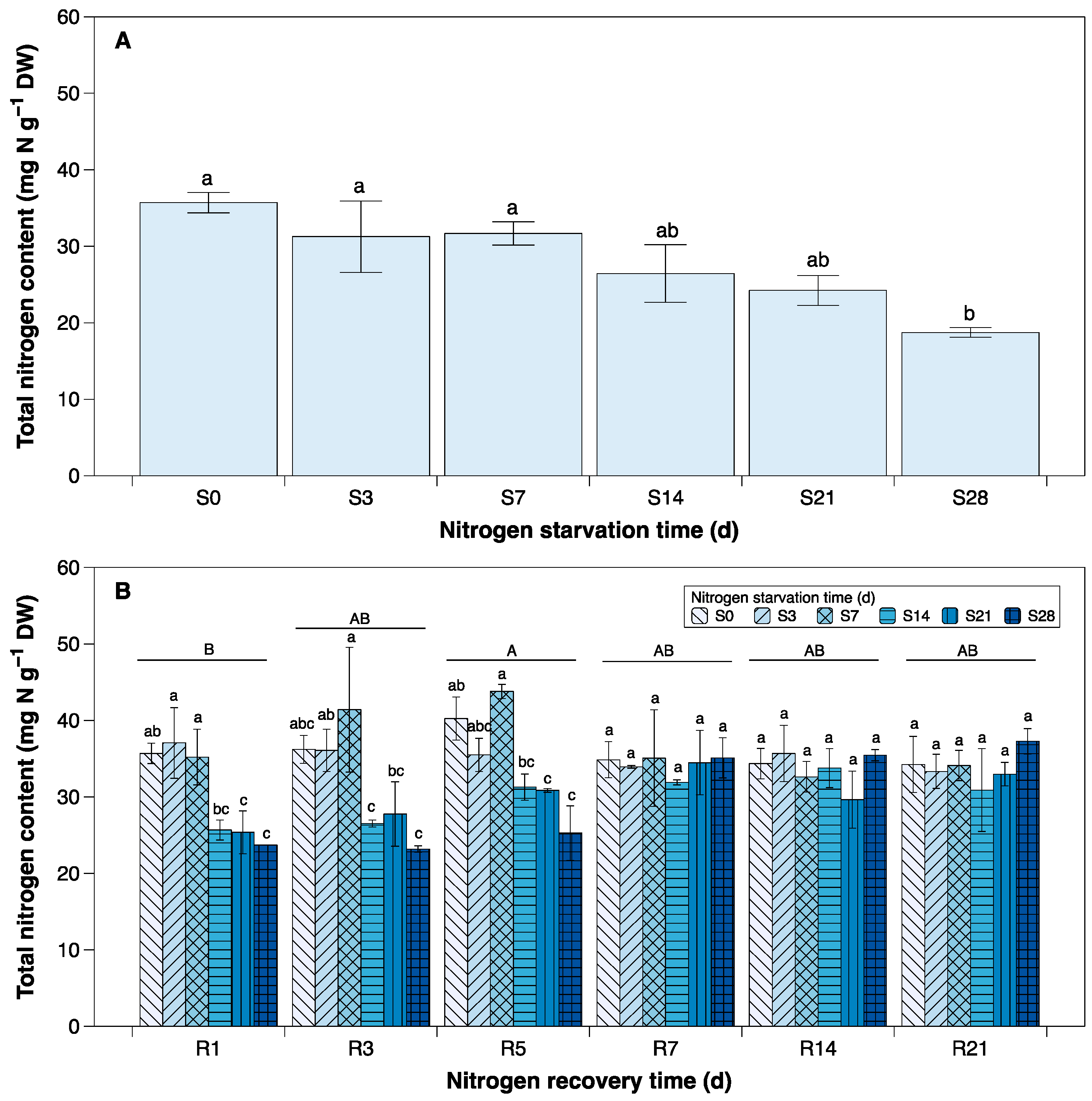 Sustainability 15 07032 g003