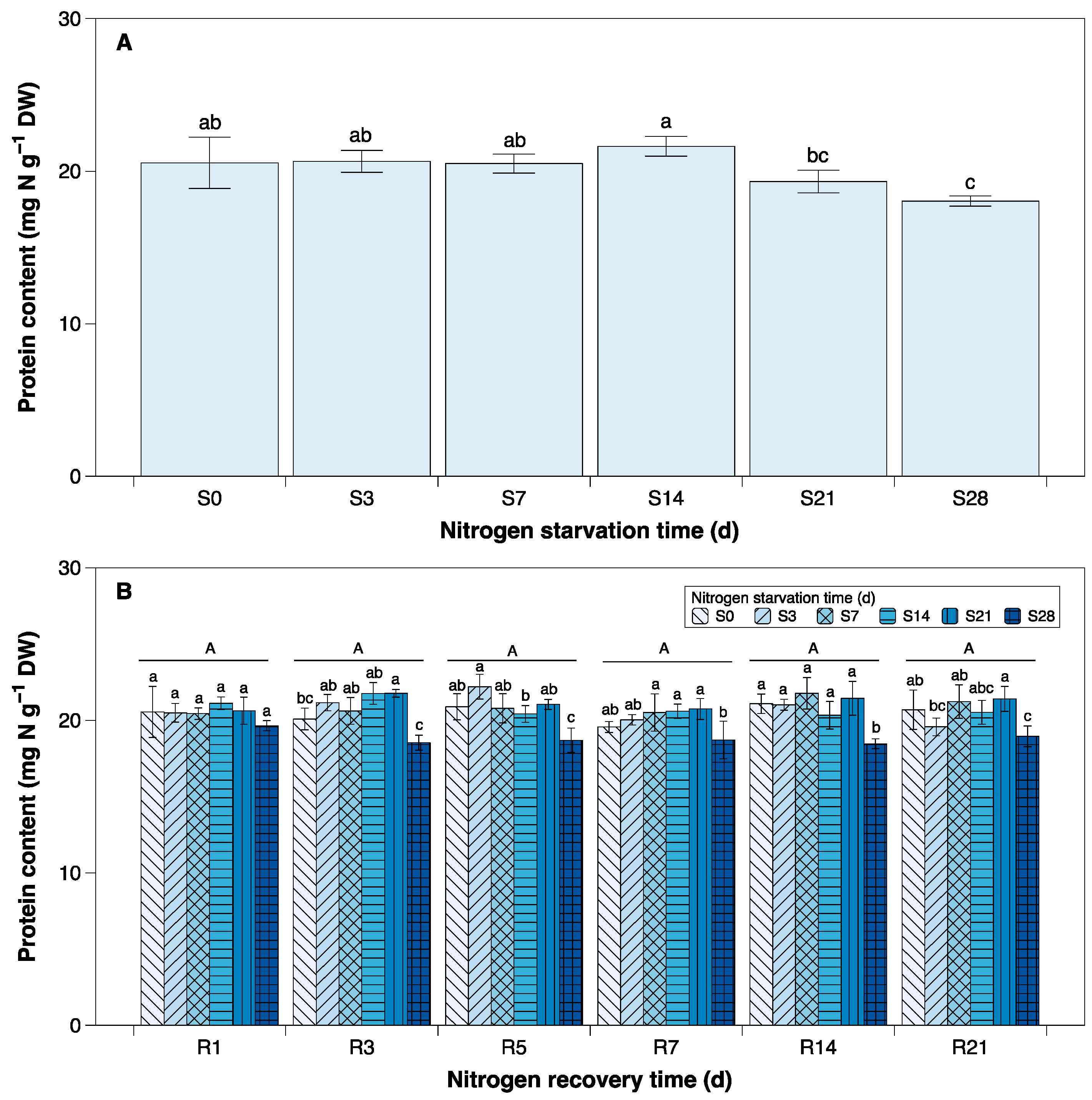 Sustainability 15 07032 g004