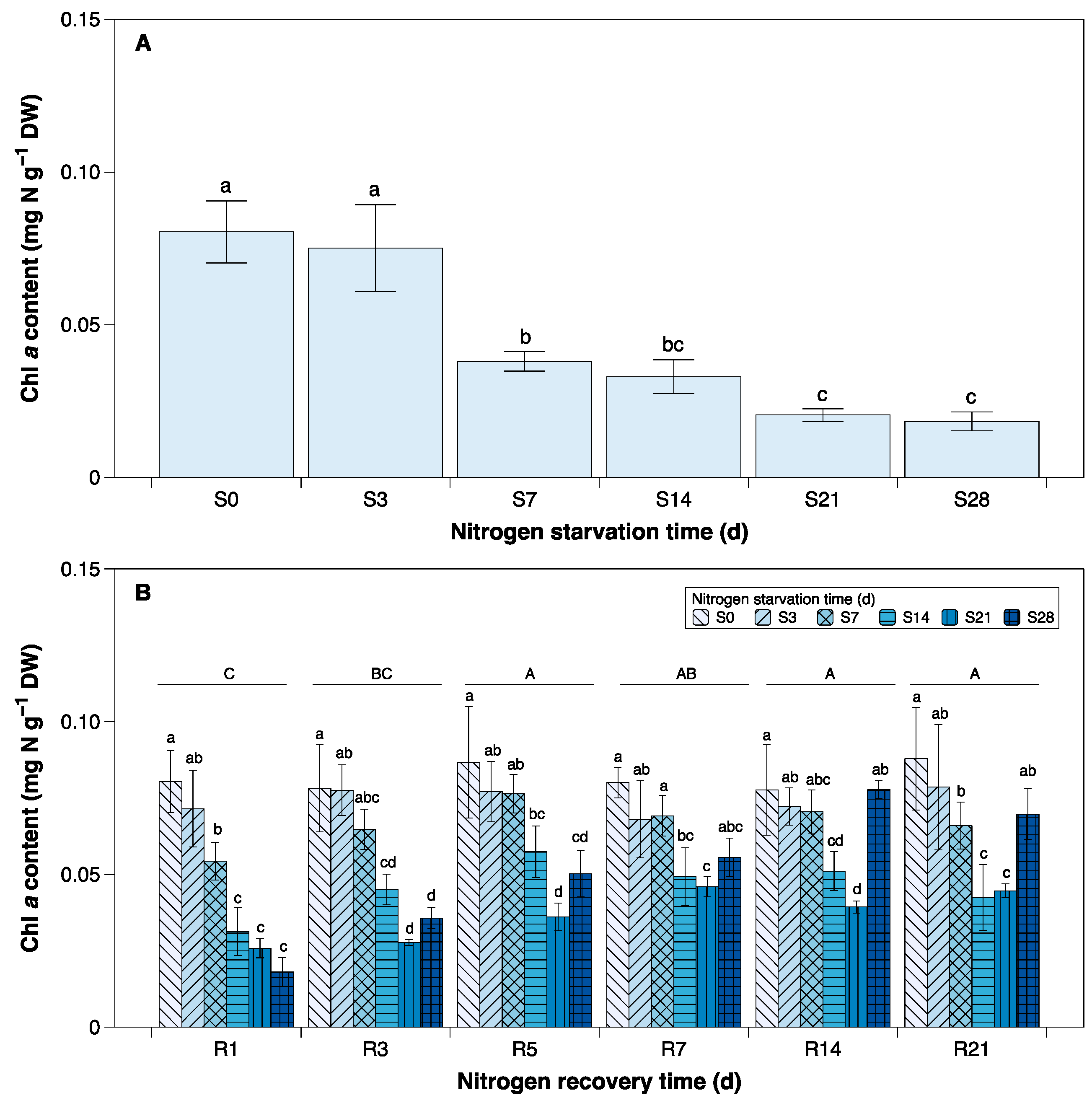 Sustainability 15 07032 g005