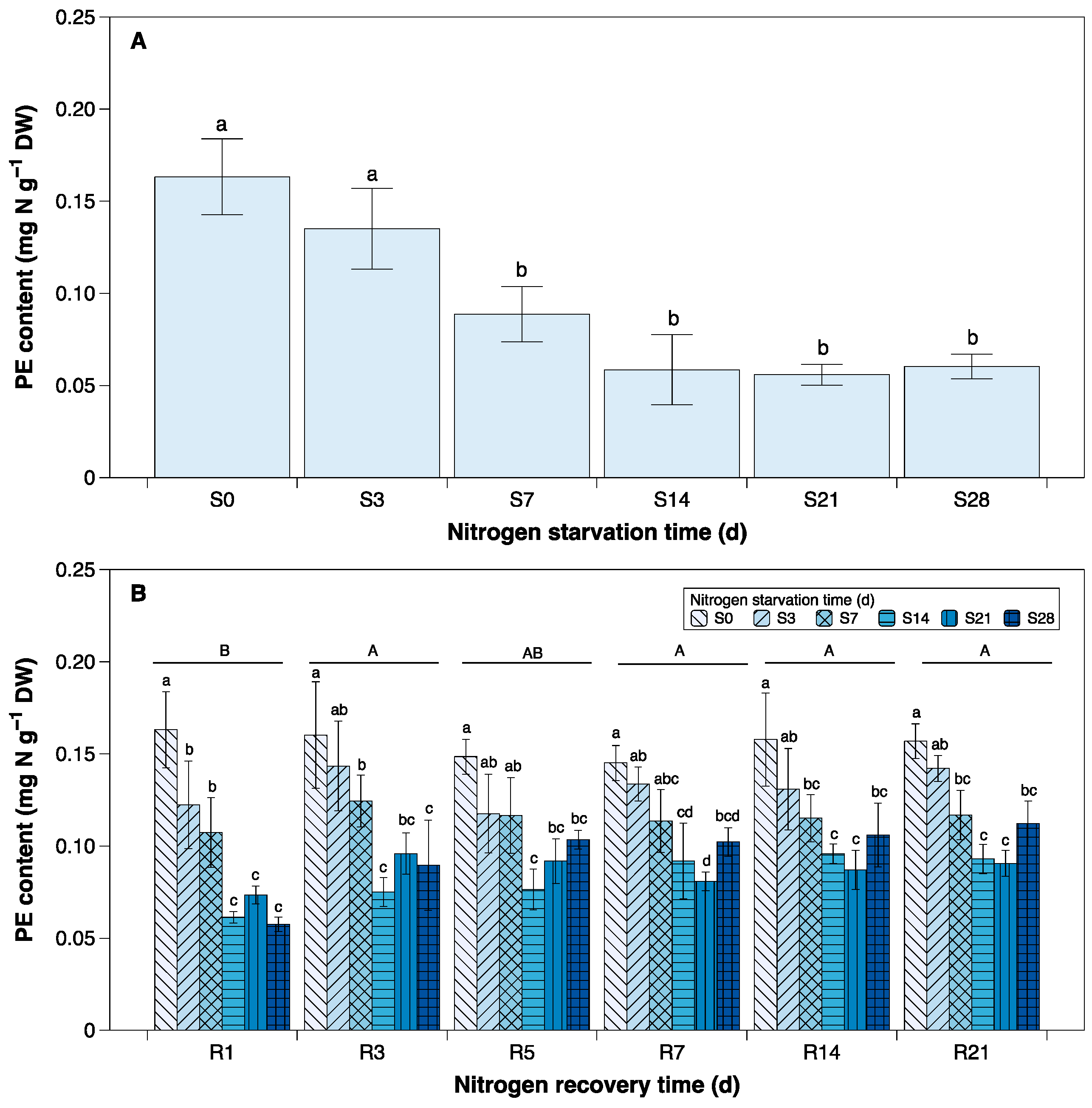 Sustainability 15 07032 g006