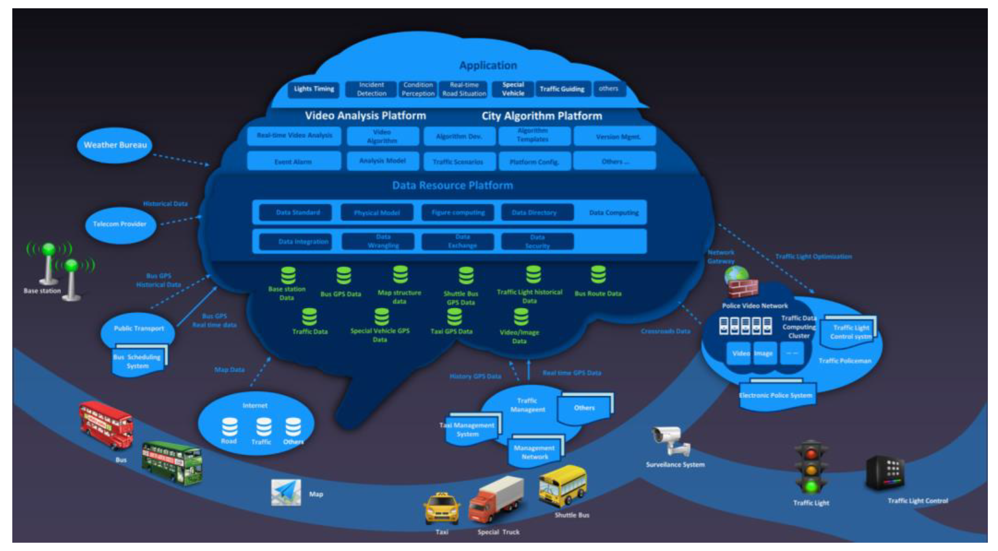 Sustainability 15 07034 g004