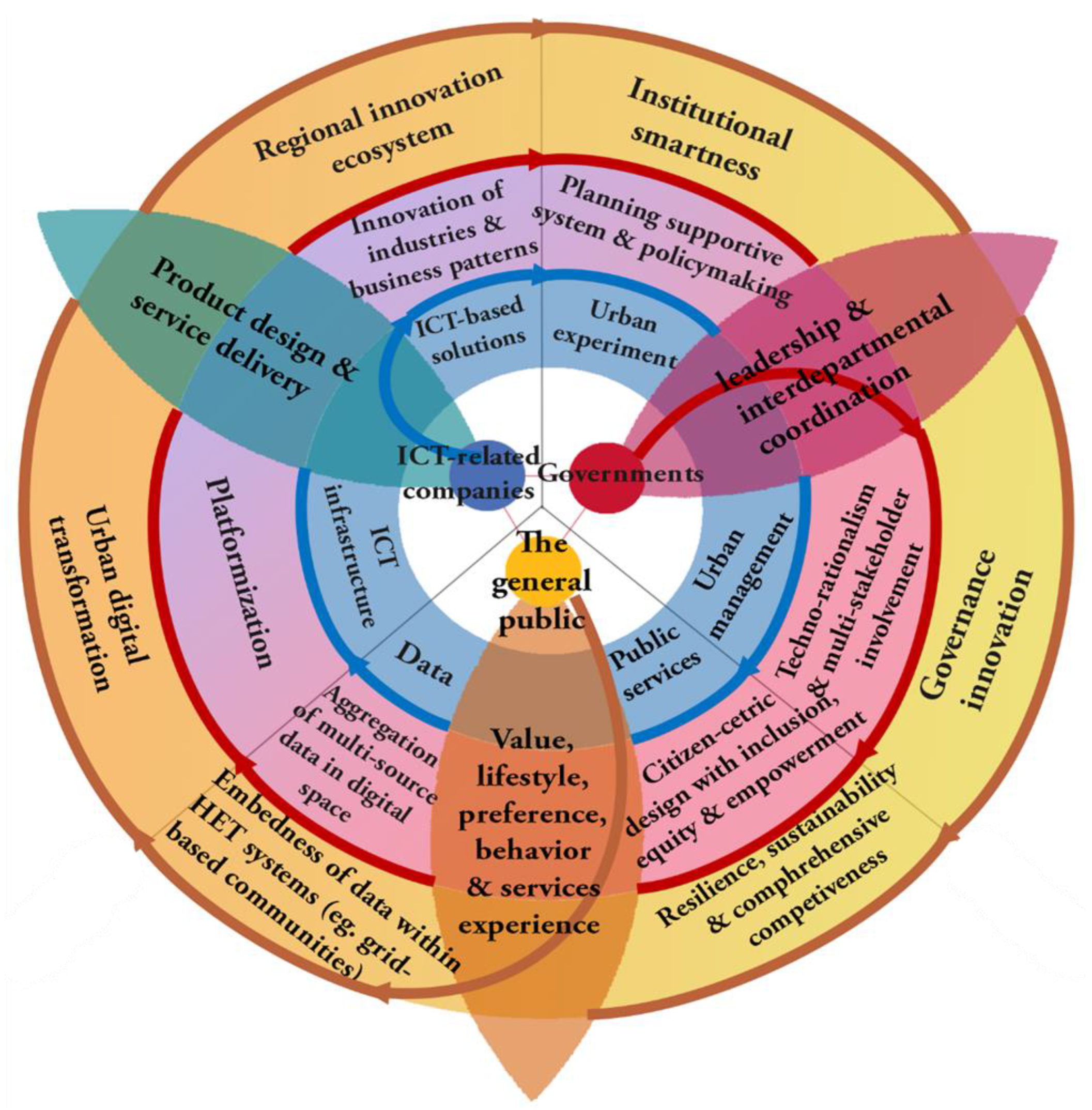 Sustainability 15 07034 g007
