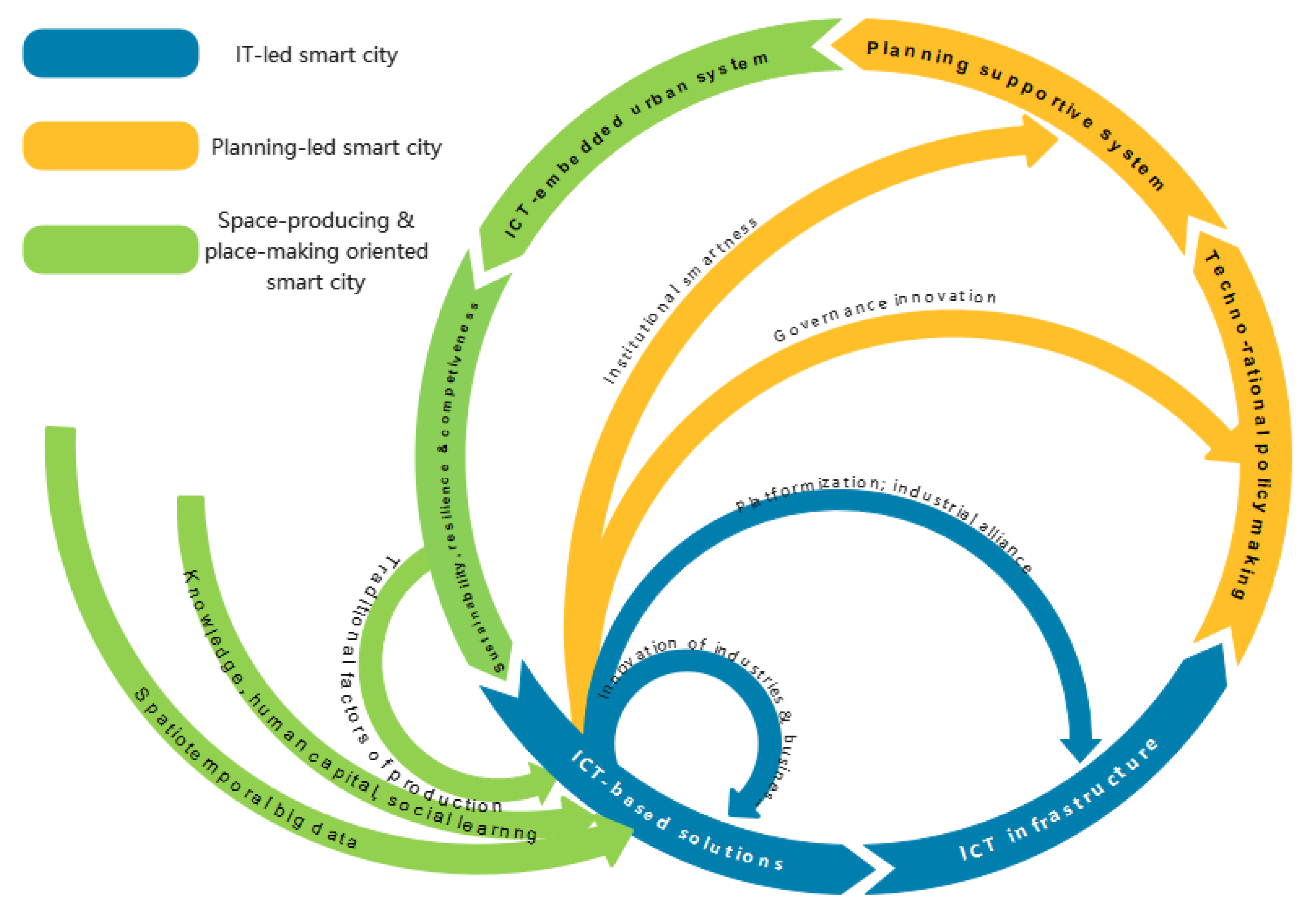 Sustainability 15 07034 g008