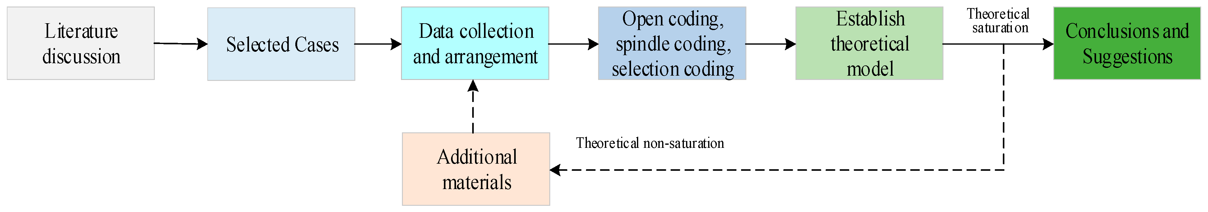 Sustainability 15 07036 g003