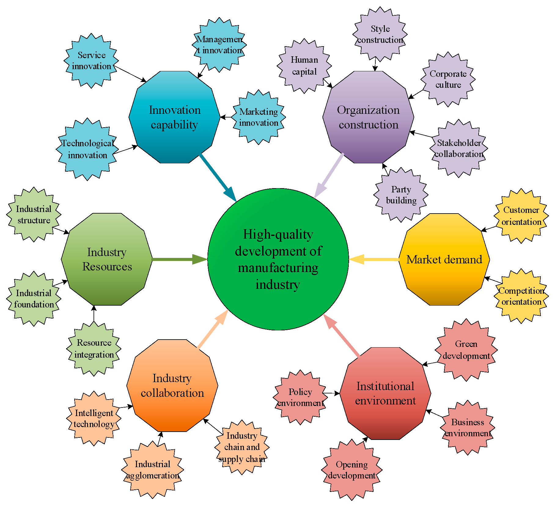Sustainability 15 07036 g004