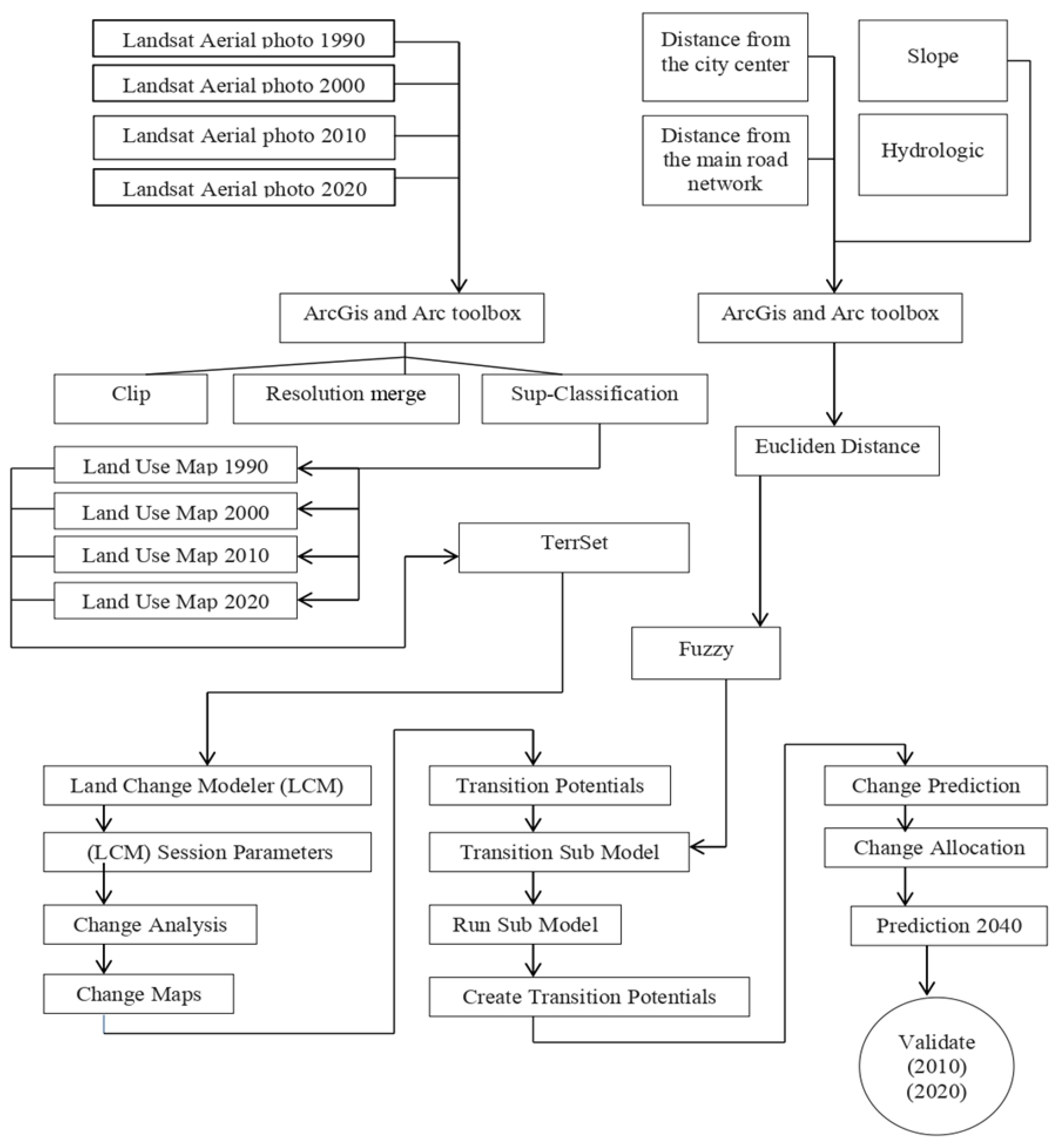 Sustainability 15 07037 g002