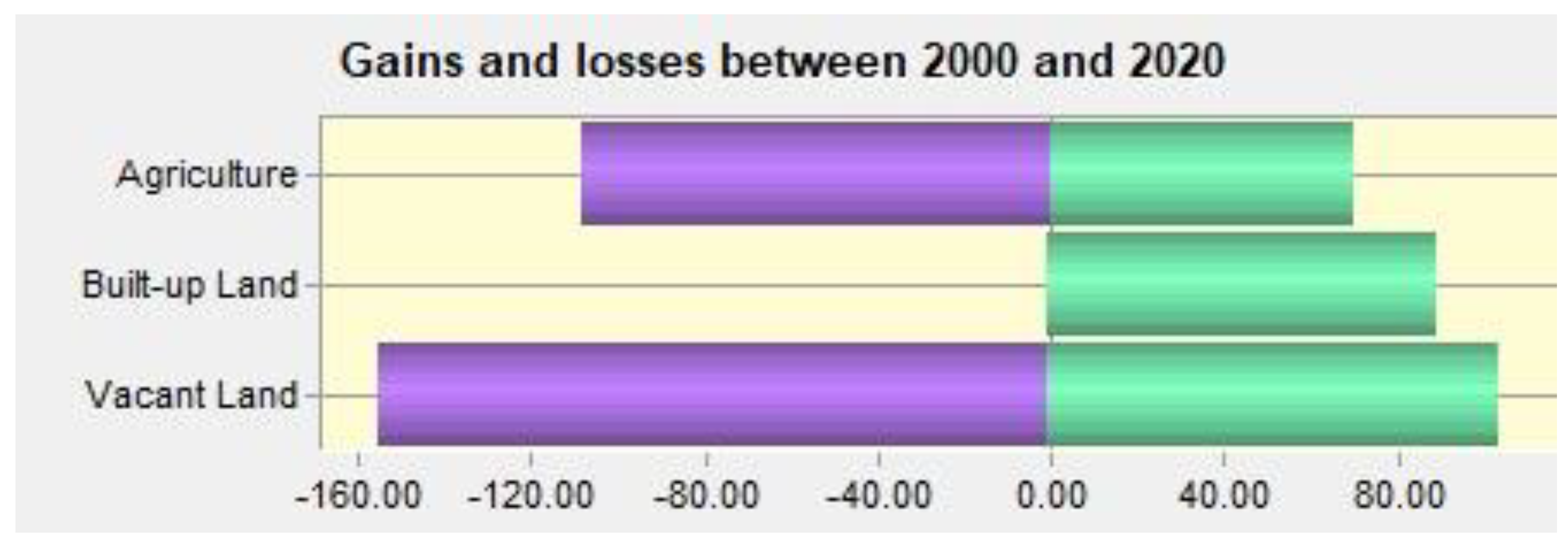 Sustainability 15 07037 g010
