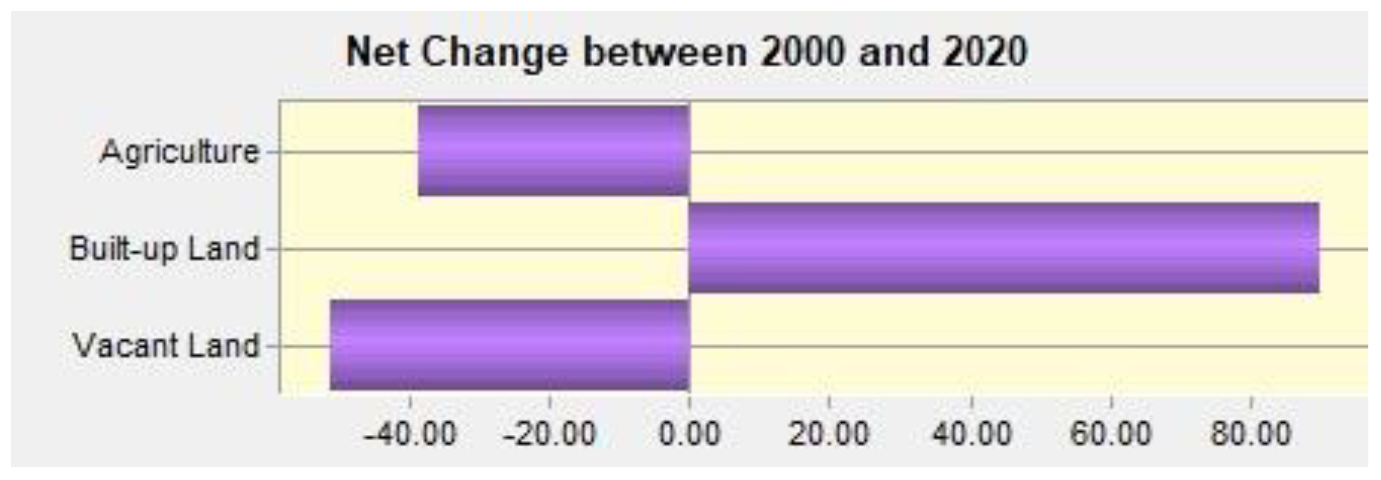 Sustainability 15 07037 g011