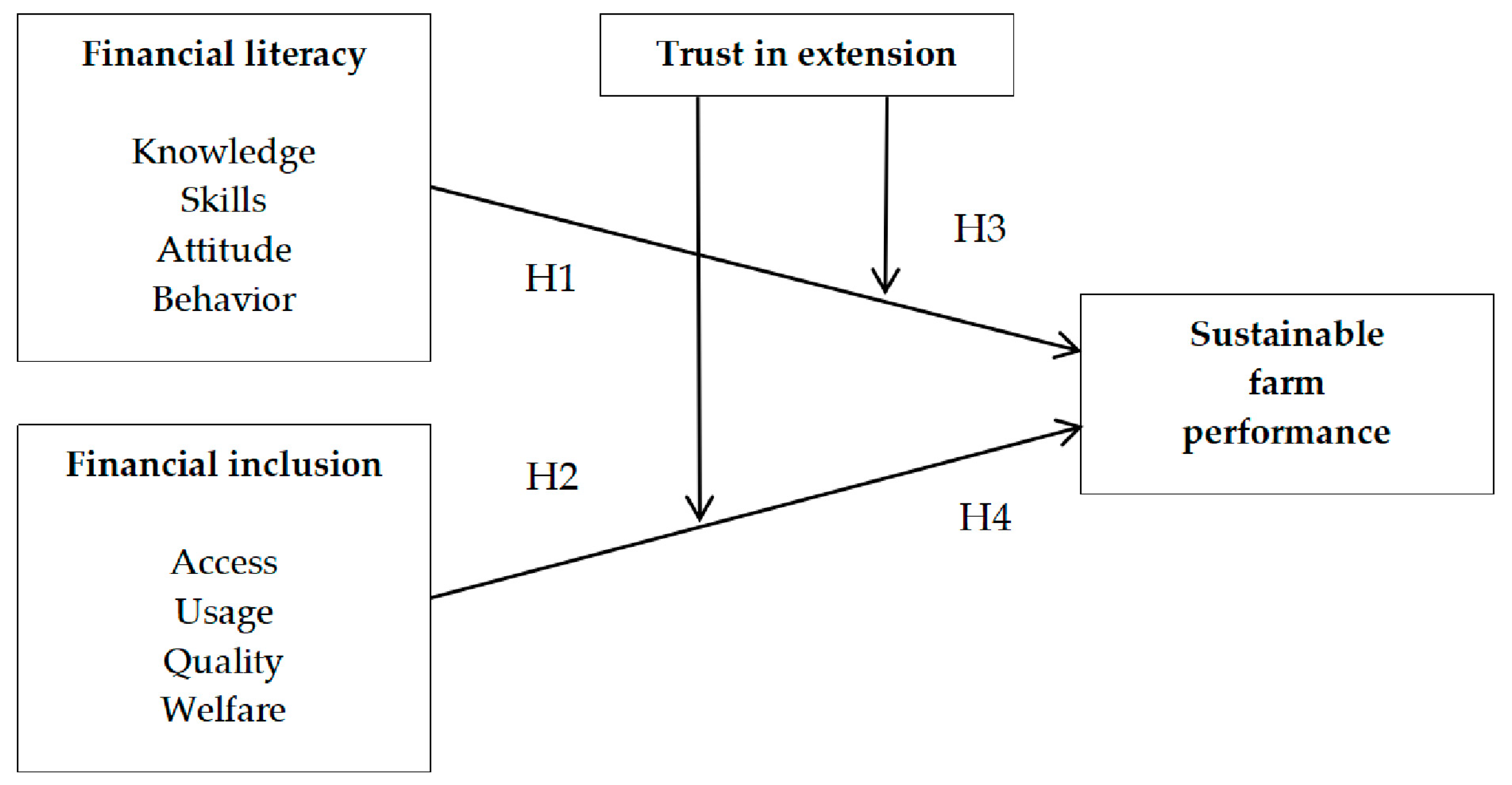Sustainability 15 07045 g001
