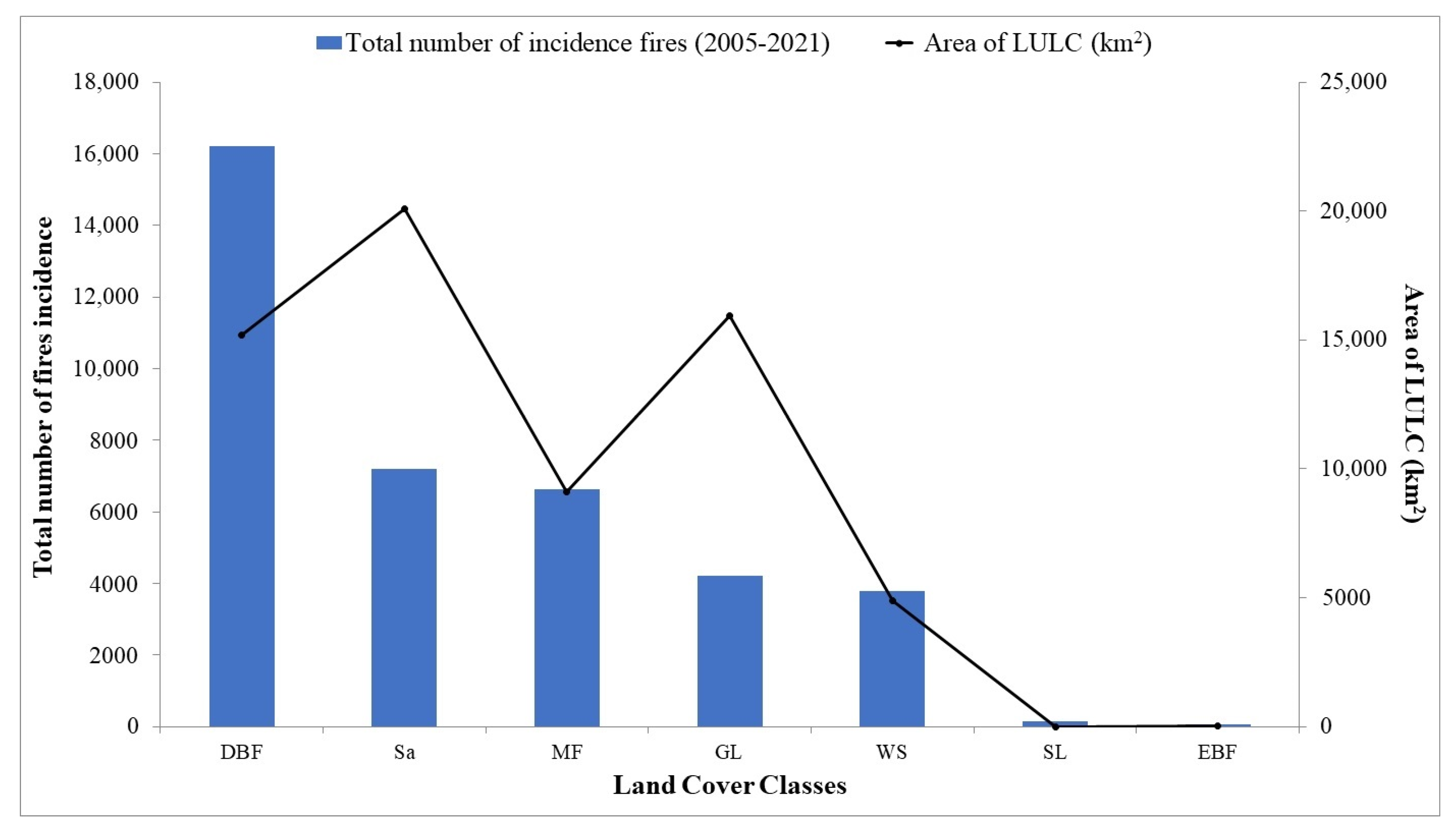 Sustainability 15 07046 g005