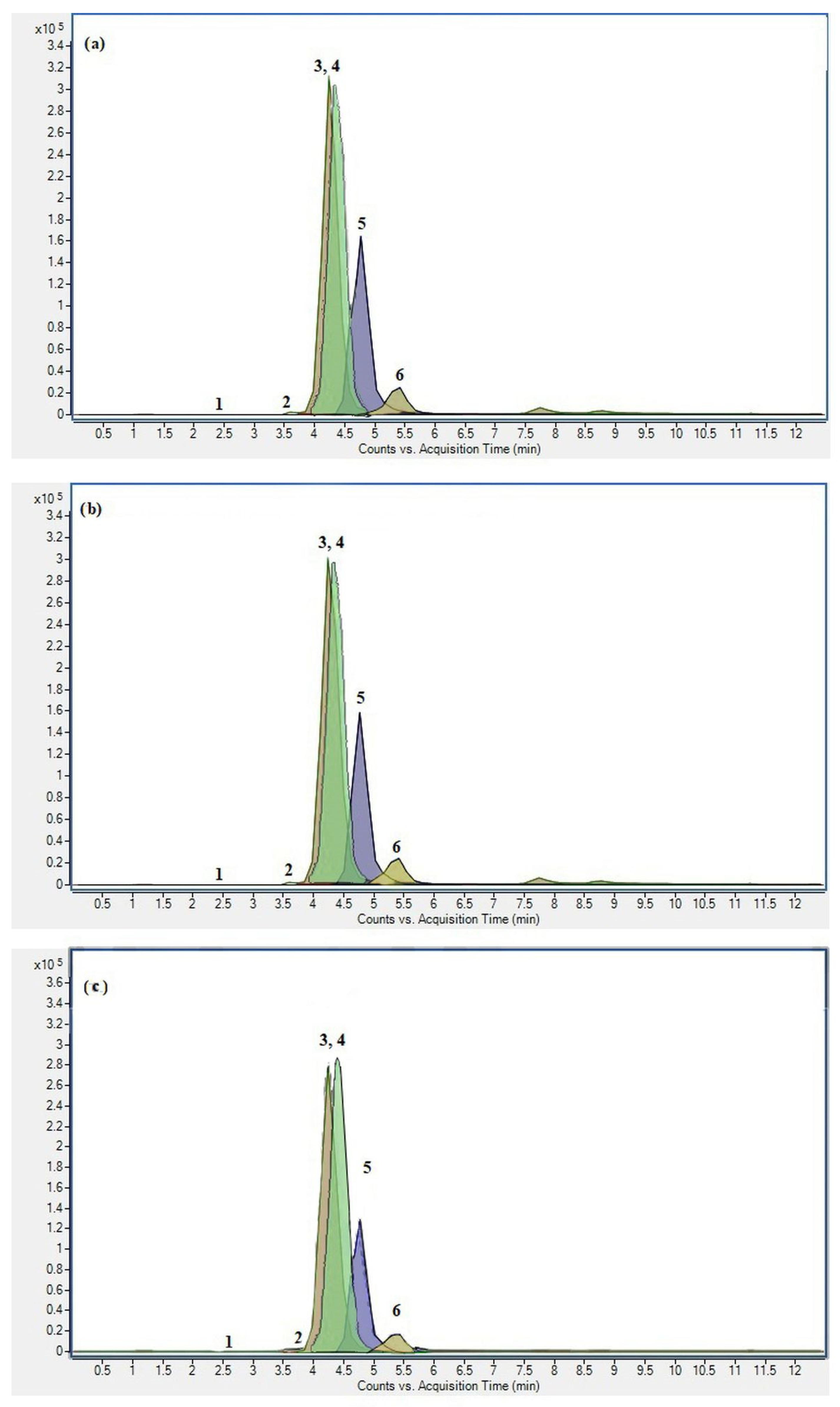 Sustainability 15 07047 g001