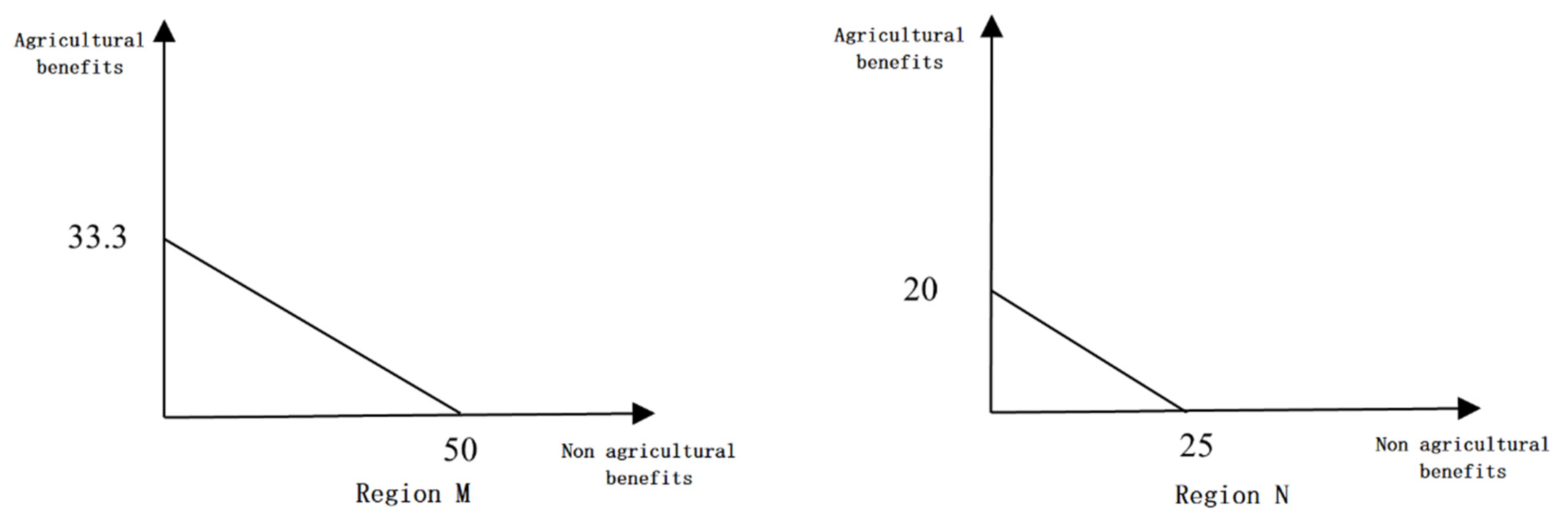 Sustainability 15 07048 g001