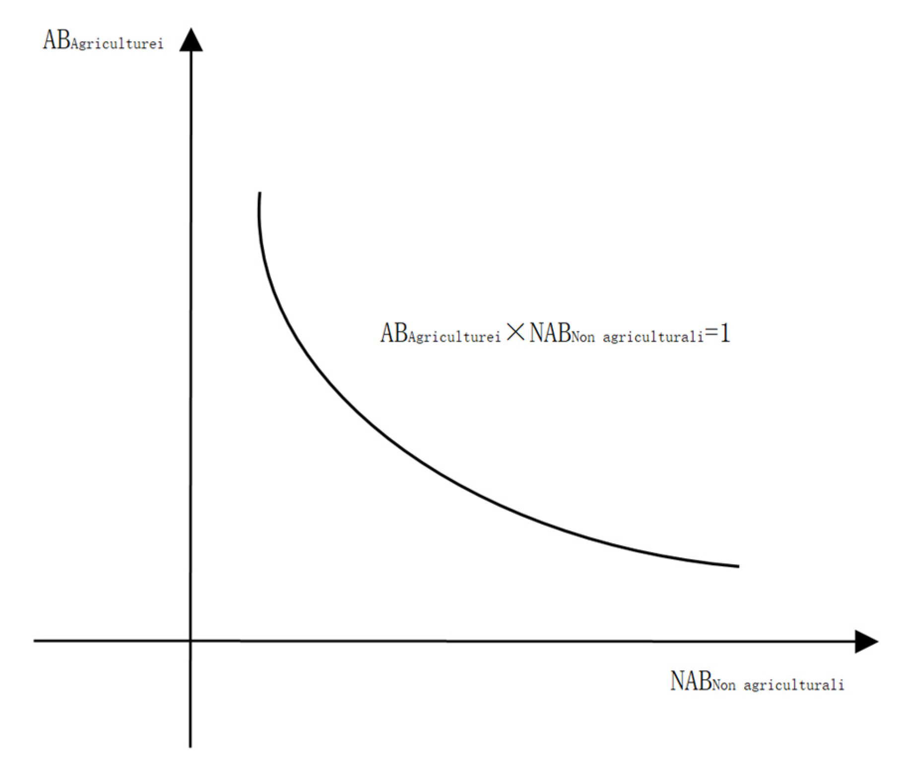 Sustainability 15 07048 g003