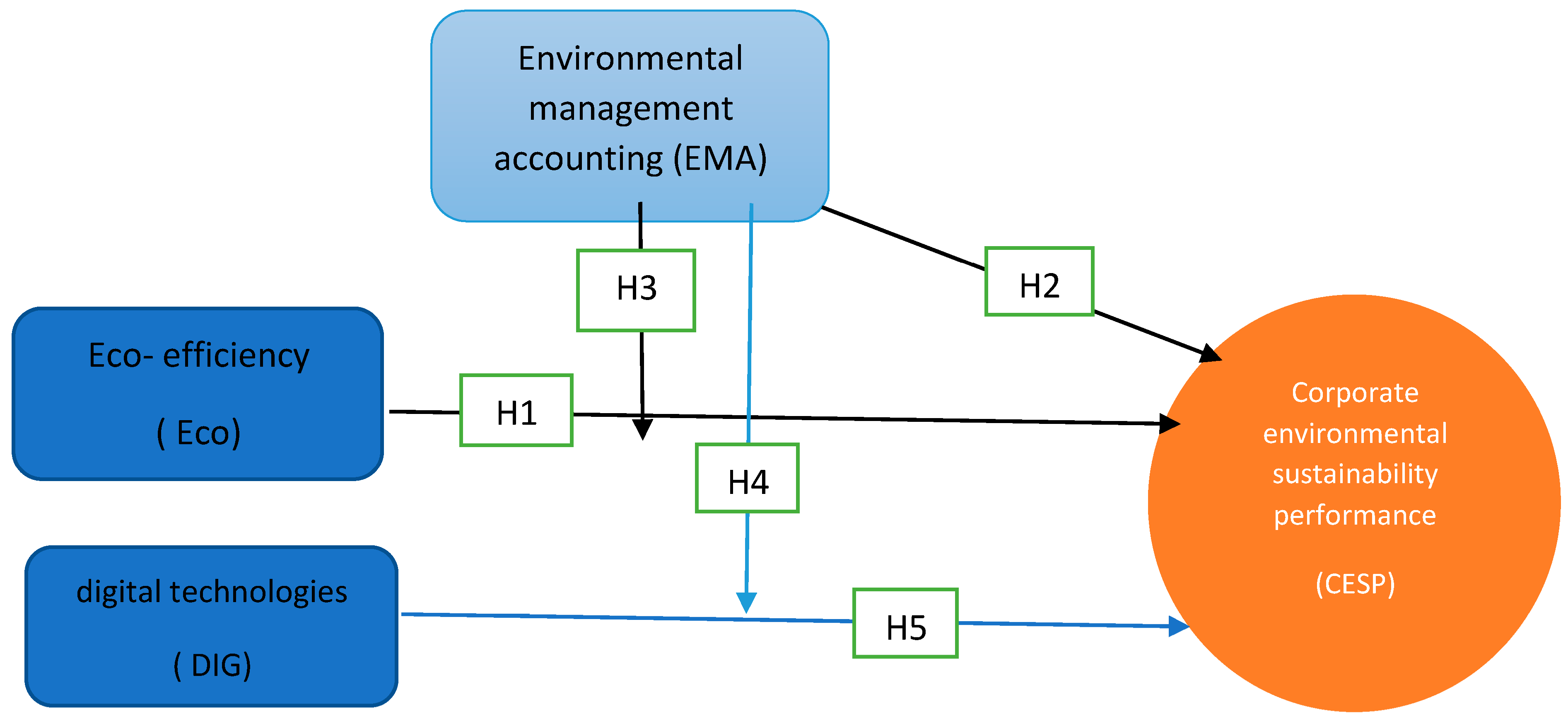 Sustainability 15 07052 g001
