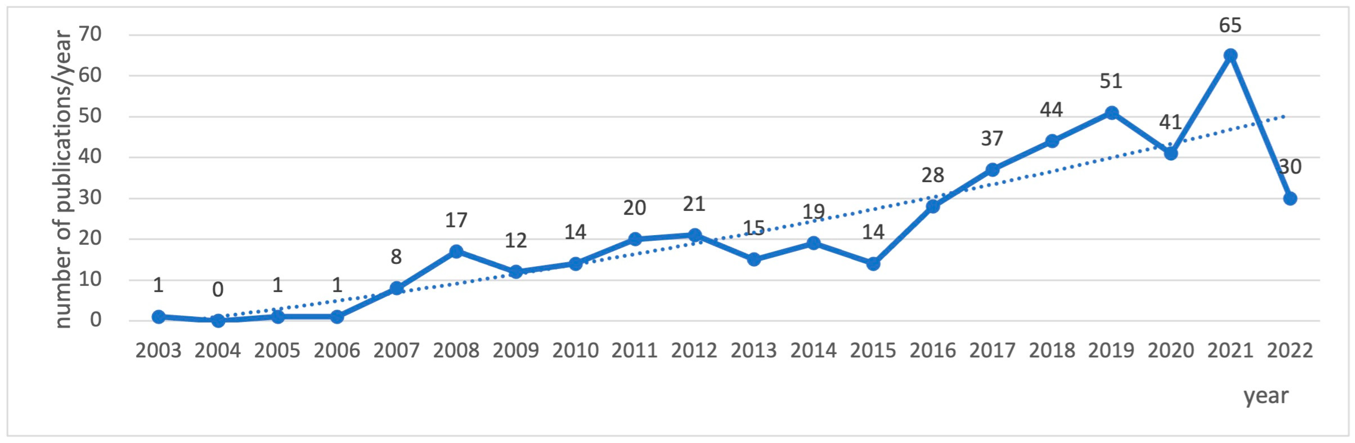 Sustainability 15 07057 g001